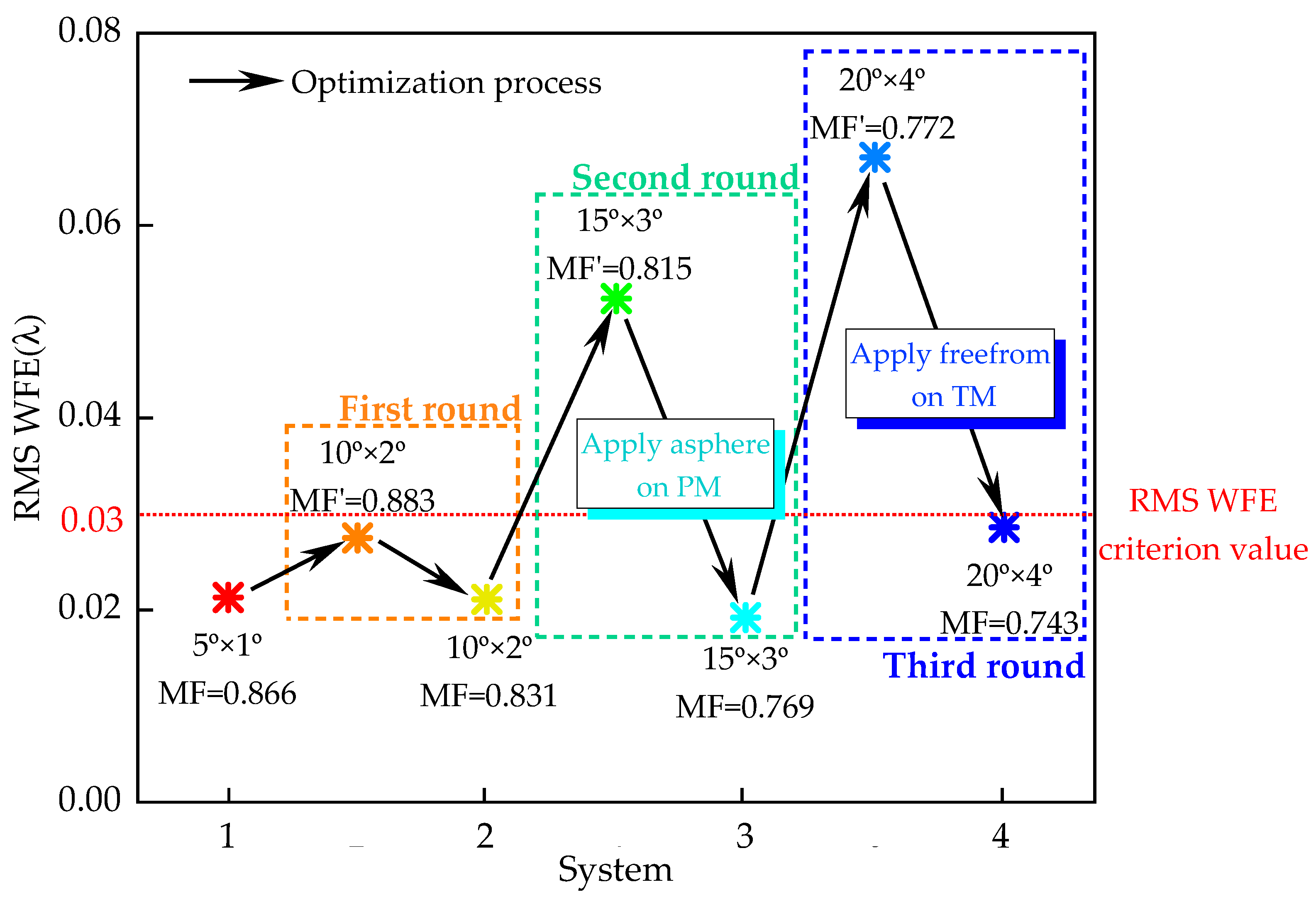 Photonics 11 00211 g007
