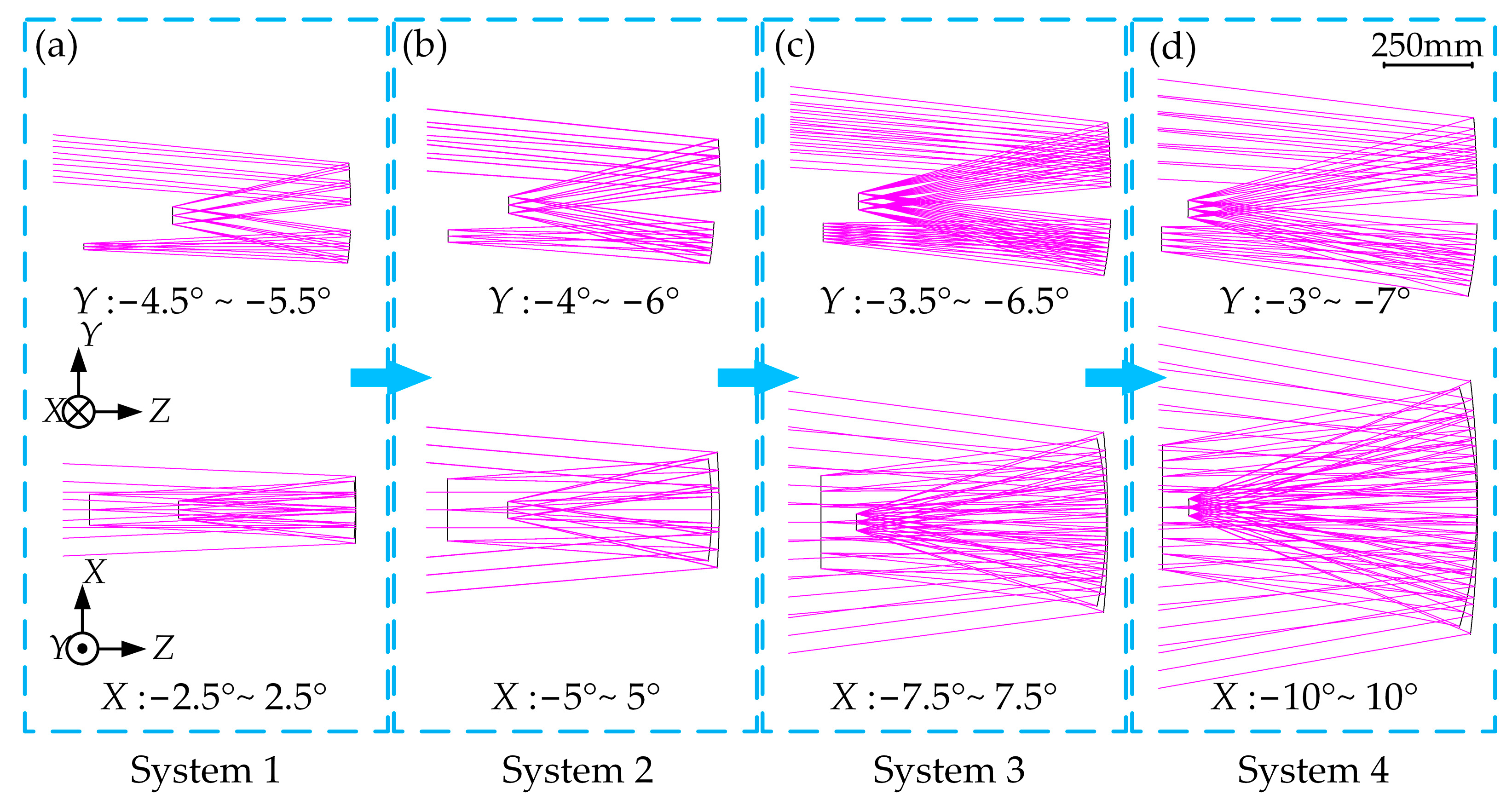 Photonics 11 00211 g009