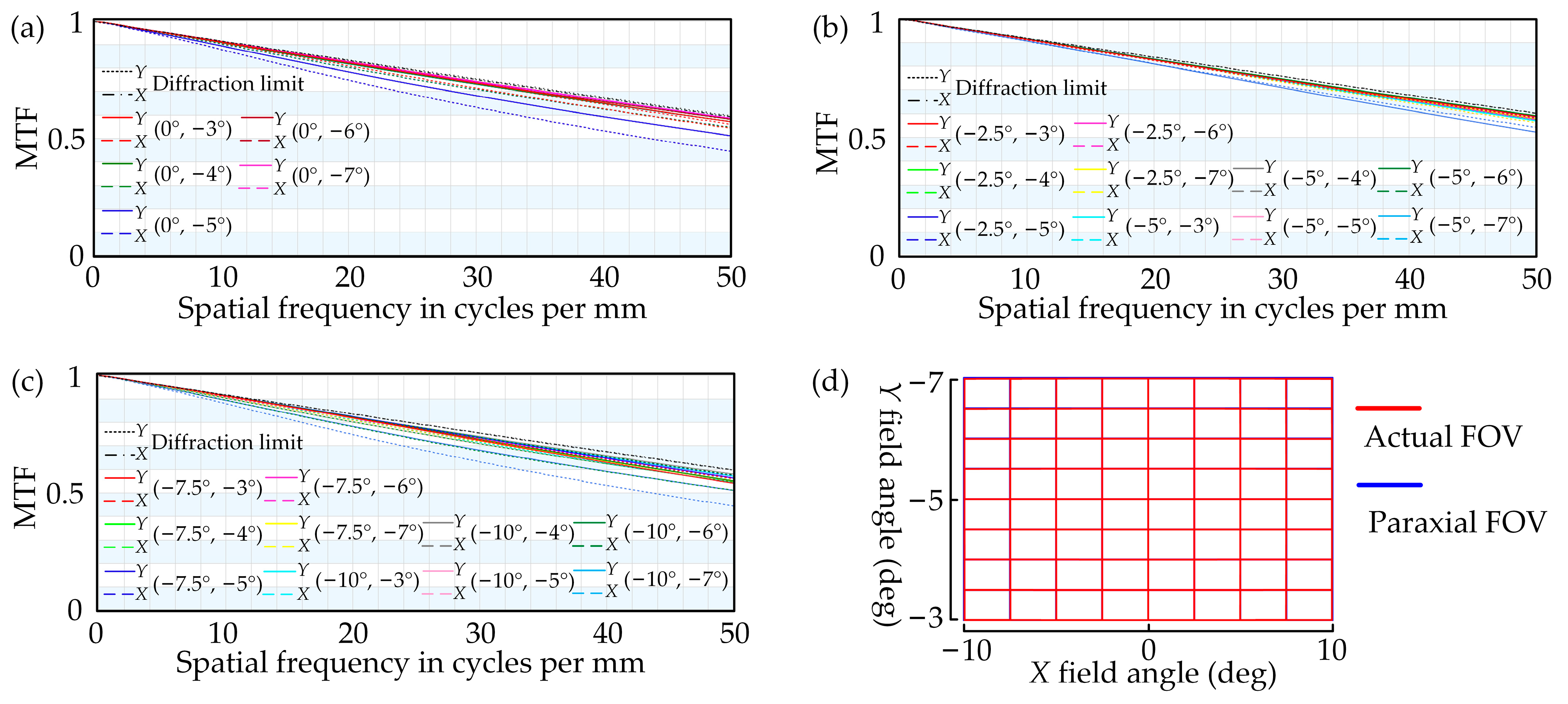 Photonics 11 00211 g010