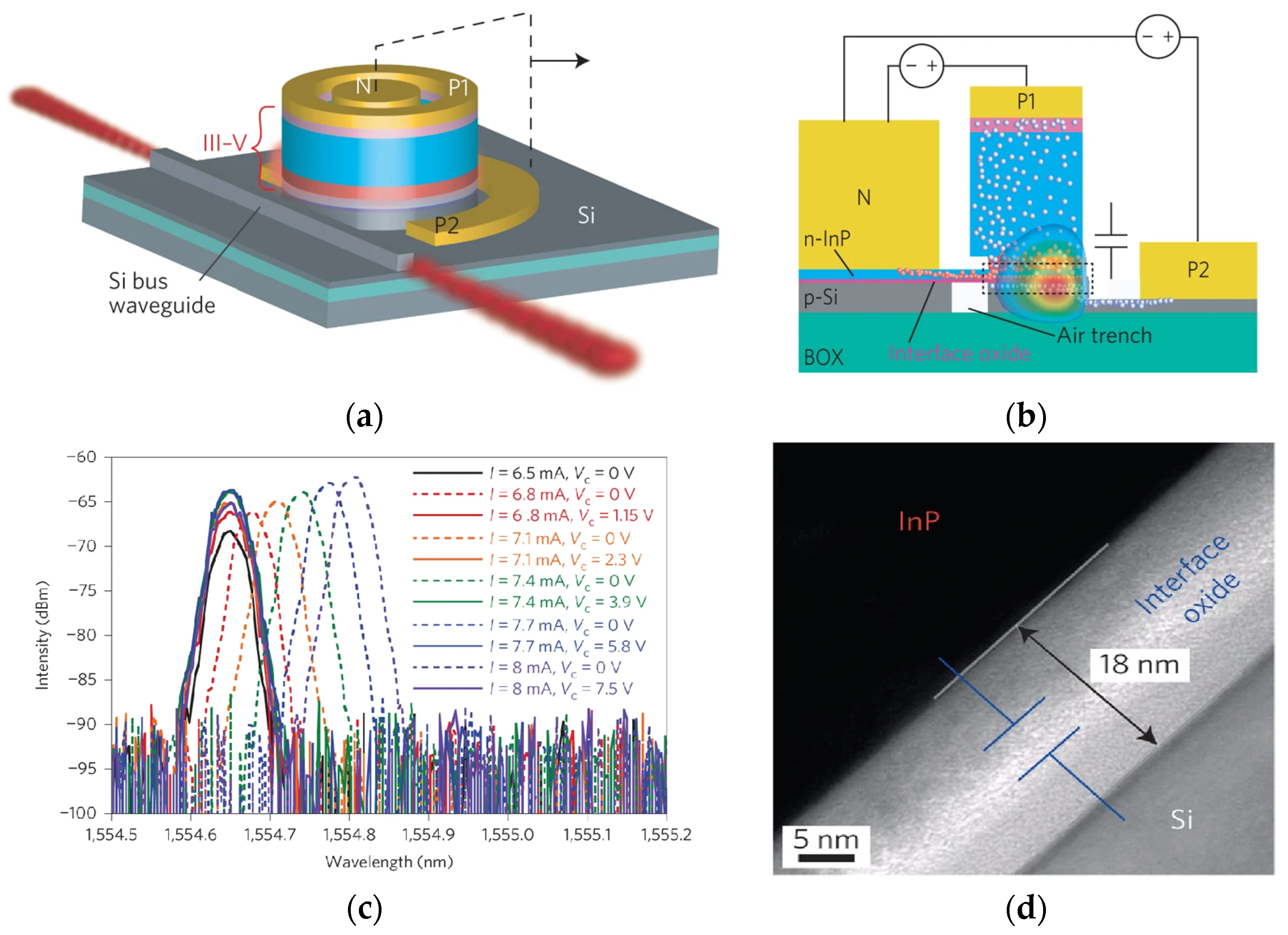 Photonics 11 00212 g003