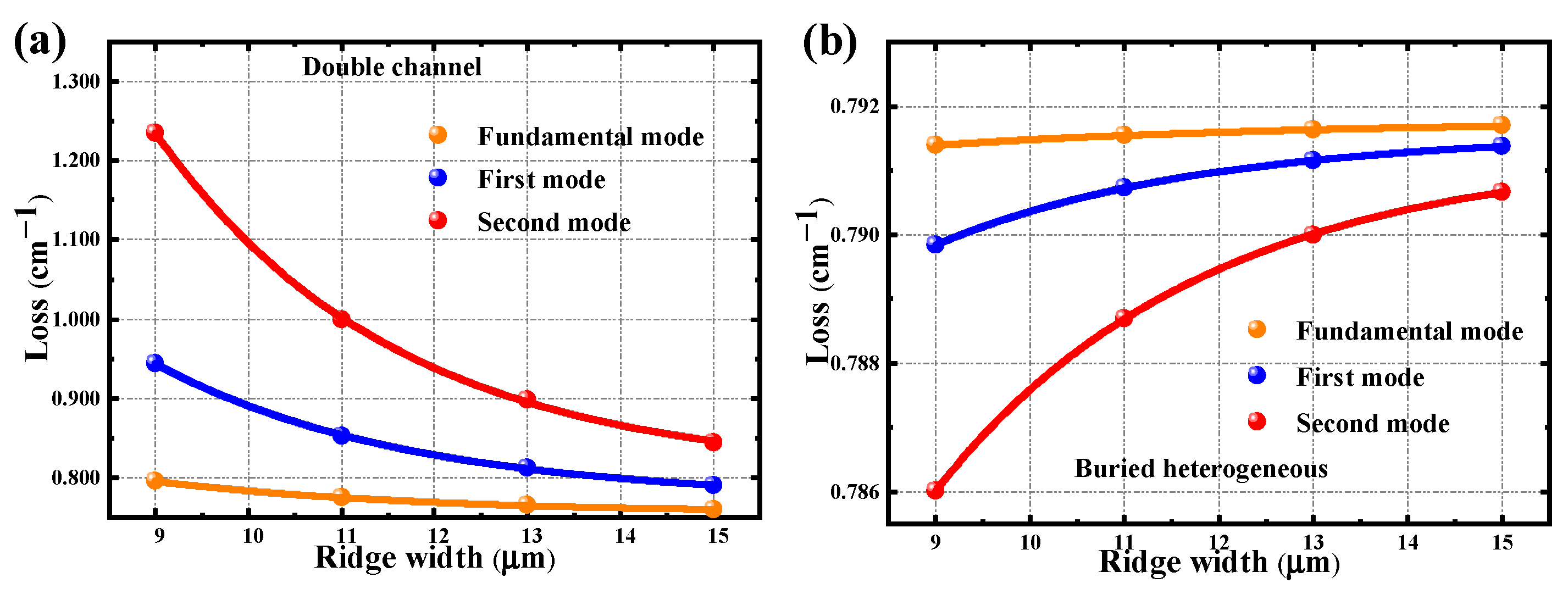 Photonics 11 00214 g002 Photonics 11 00214 g002