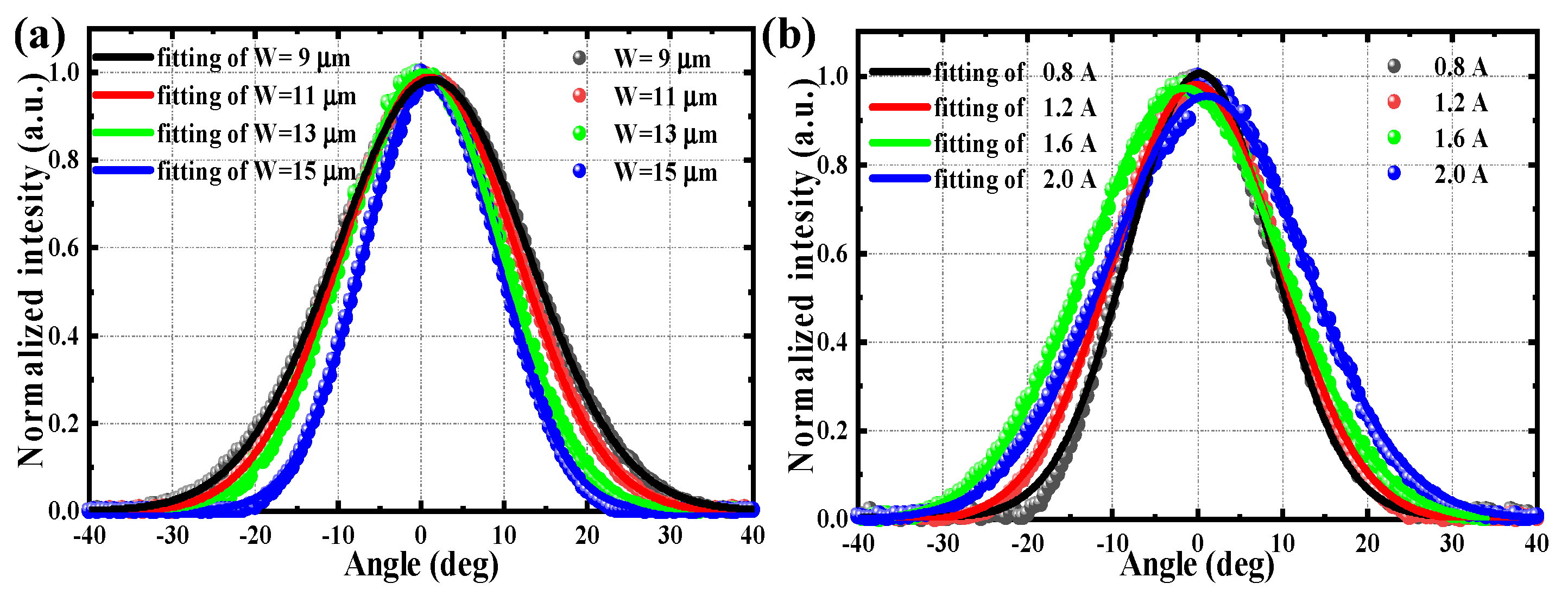 Photonics 11 00214 g008 Photonics 11 00214 g008