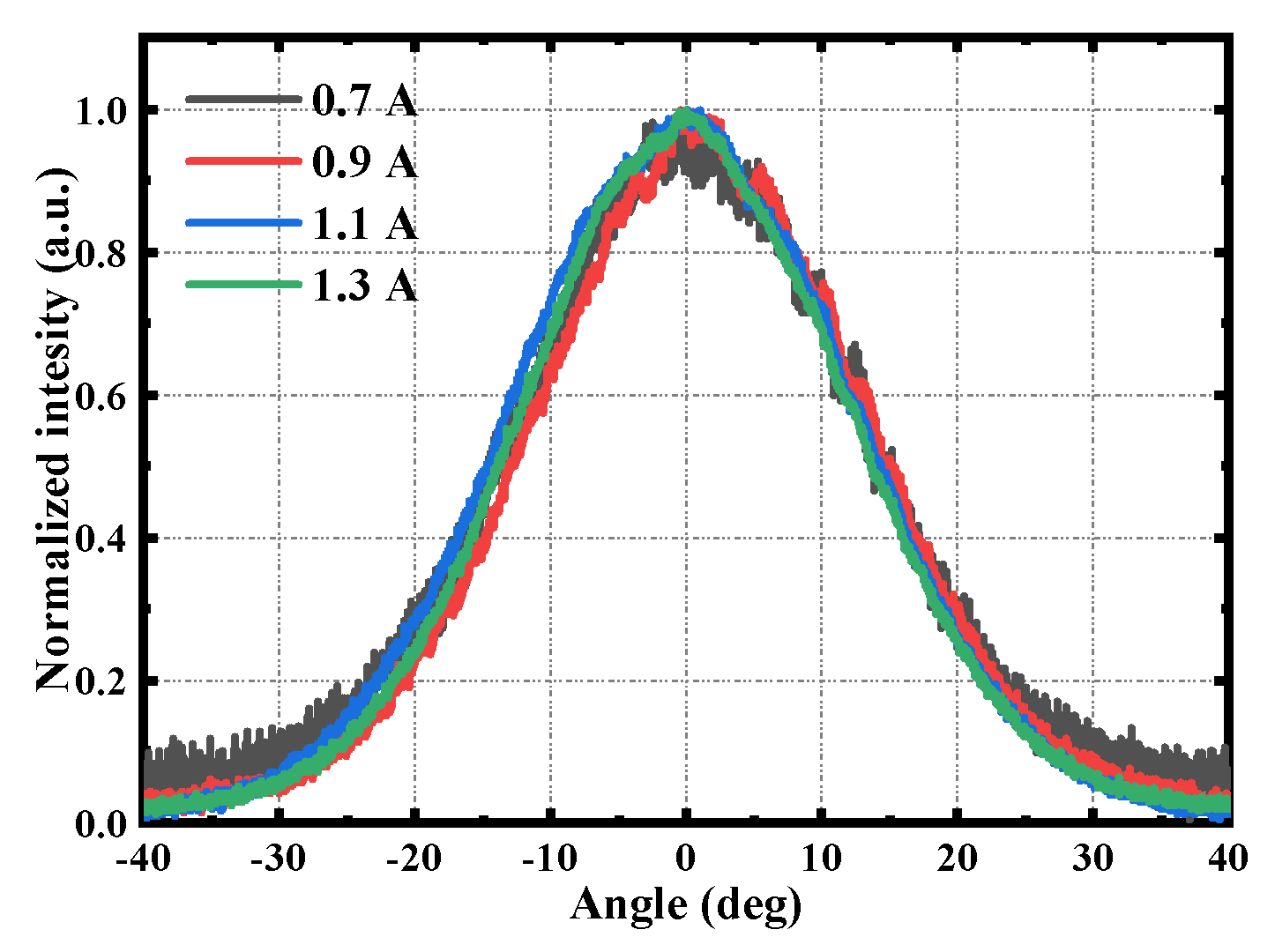 Photonics 11 00214 g009 Photonics 11 00214 g009