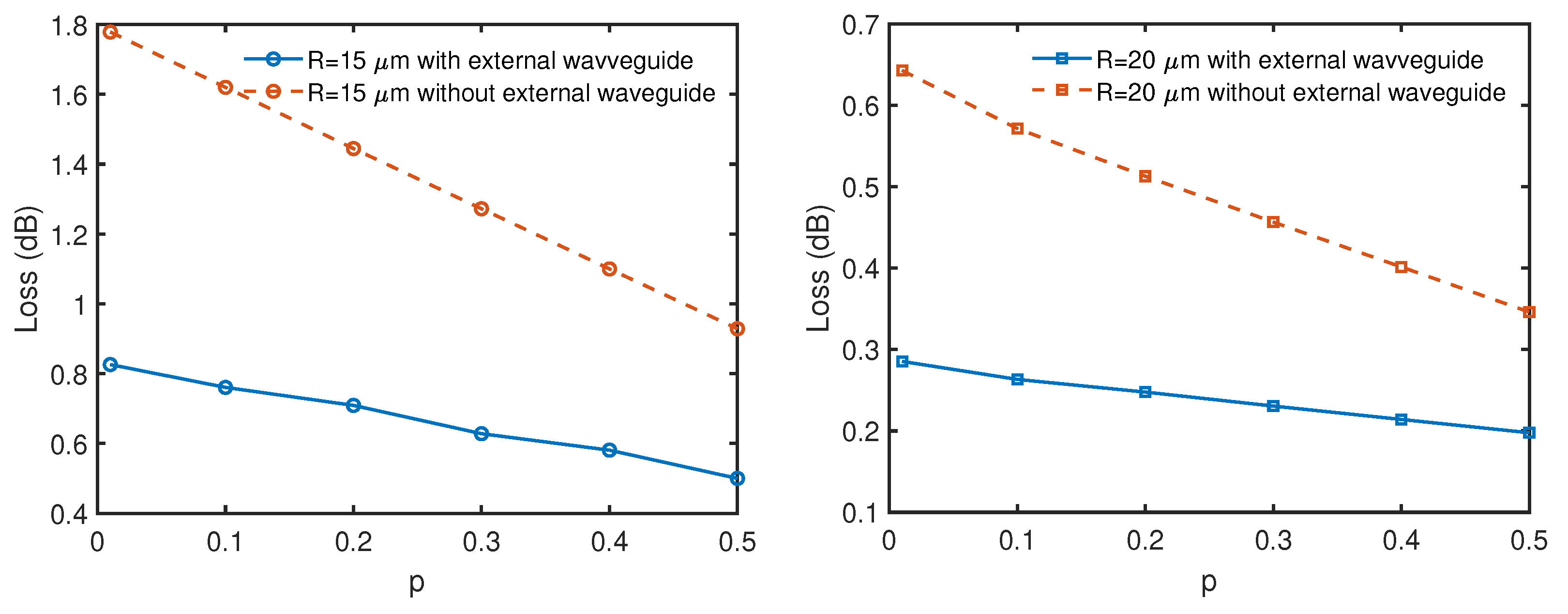 Photonics 11 00218 g005