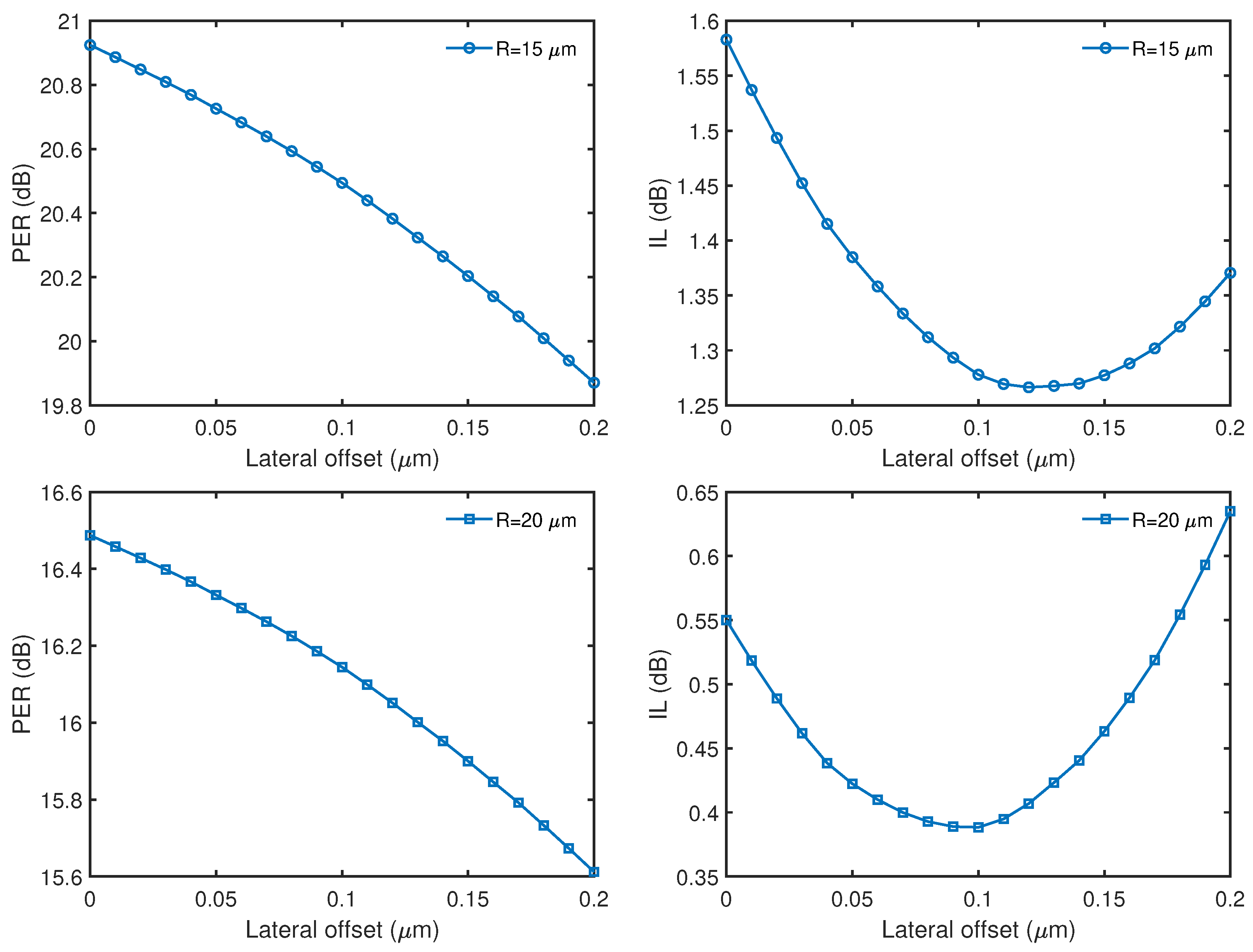 Photonics 11 00218 g007