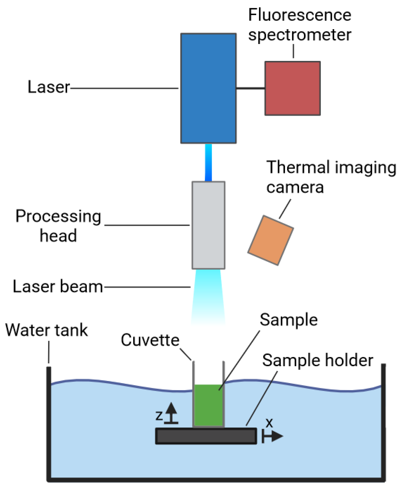 Photonics 11 00220 g001