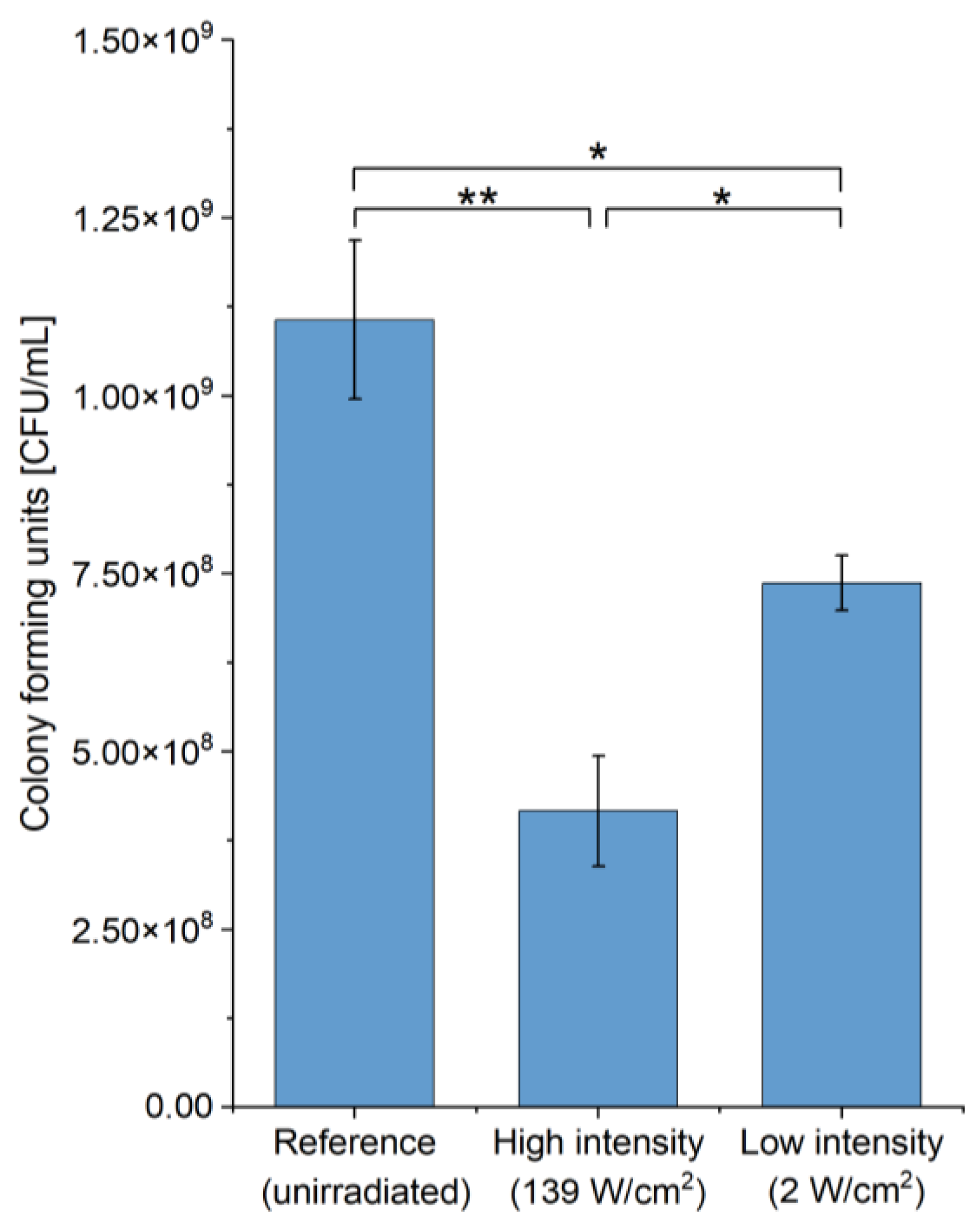 Photonics 11 00220 g002
