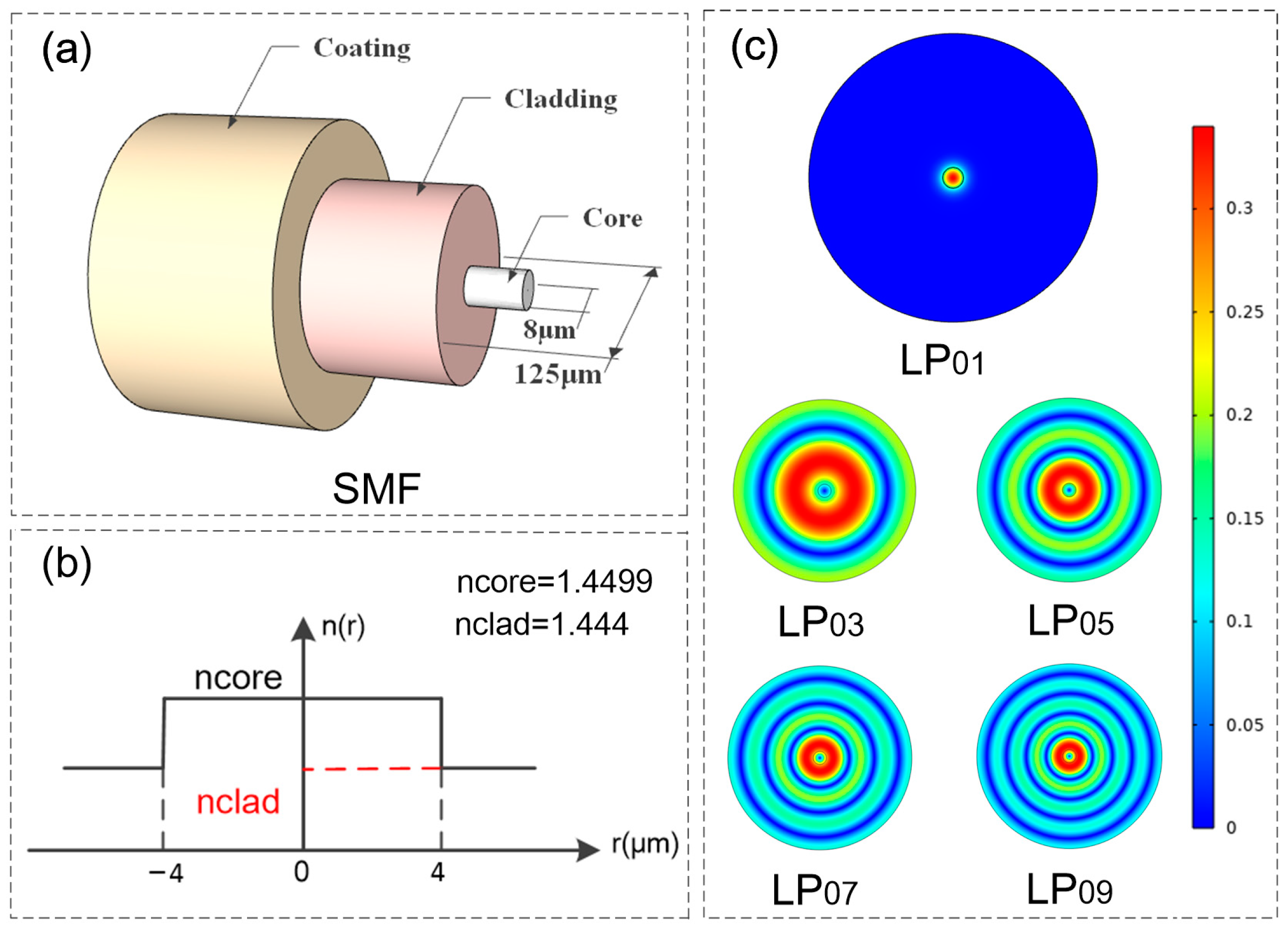 Photonics 11 00223 g001 Photonics 11 00223 g001