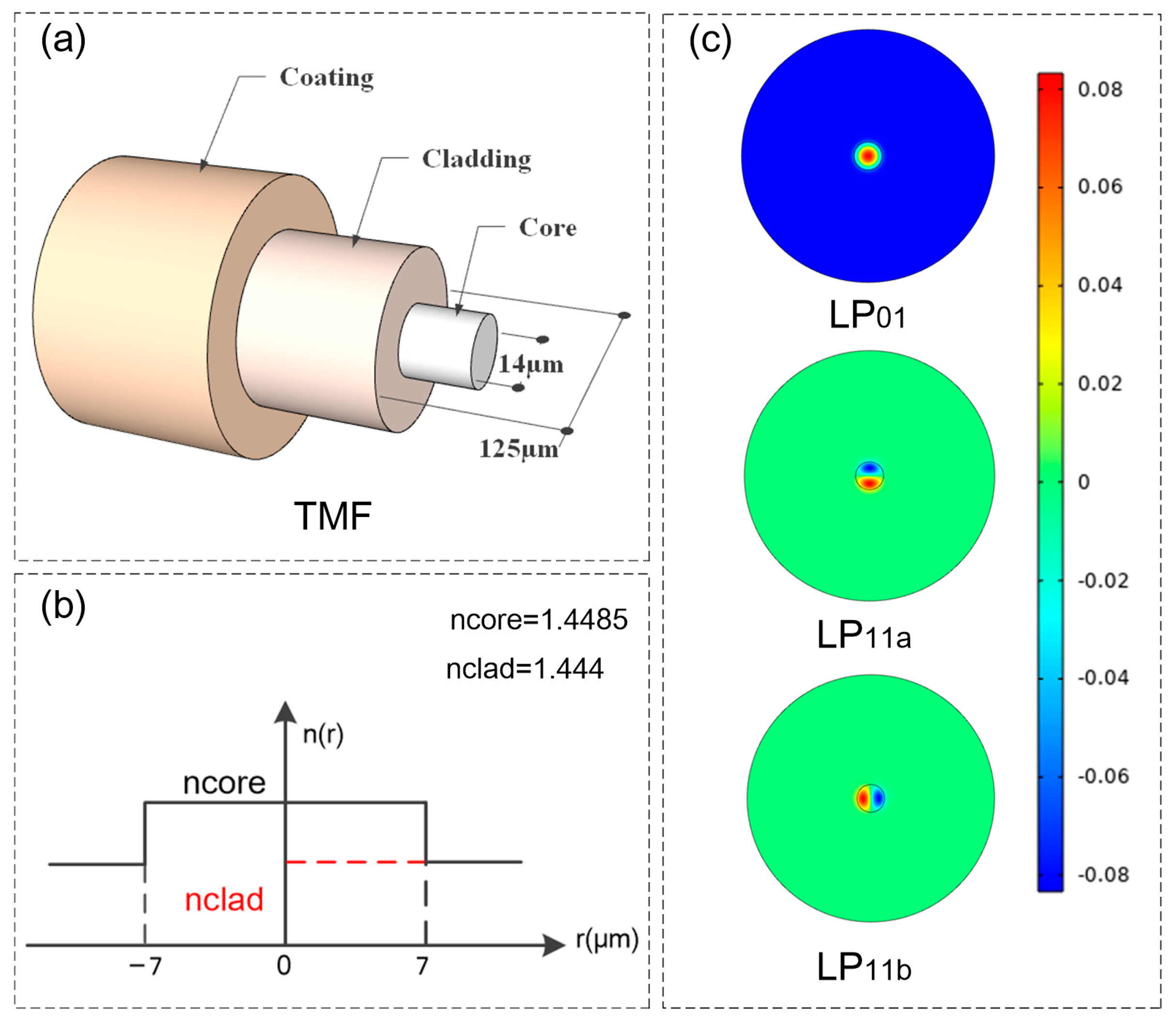 Photonics 11 00223 g002 Photonics 11 00223 g002