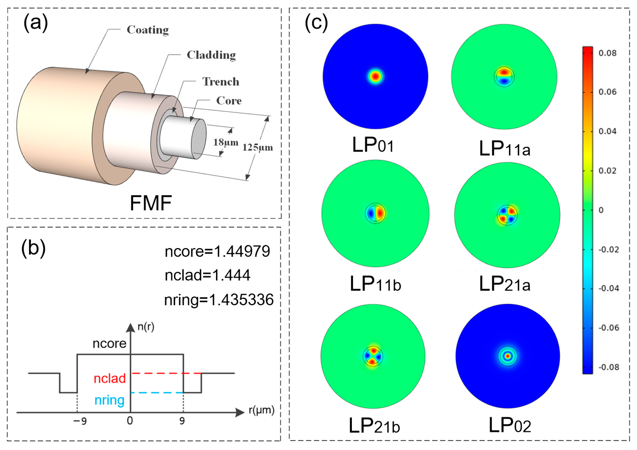 Photonics 11 00223 g003 Photonics 11 00223 g003
