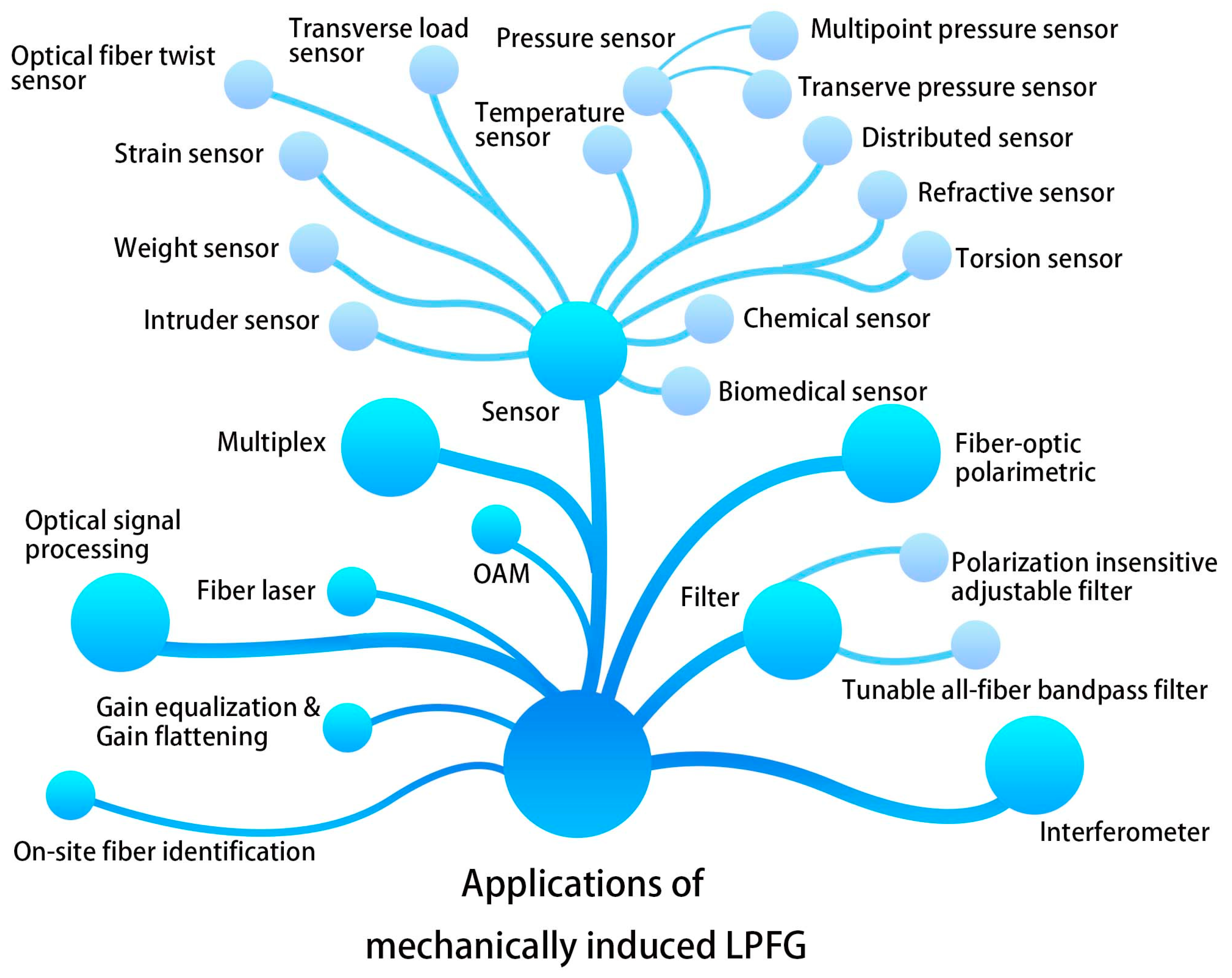 Photonics 11 00223 g007 Photonics 11 00223 g007