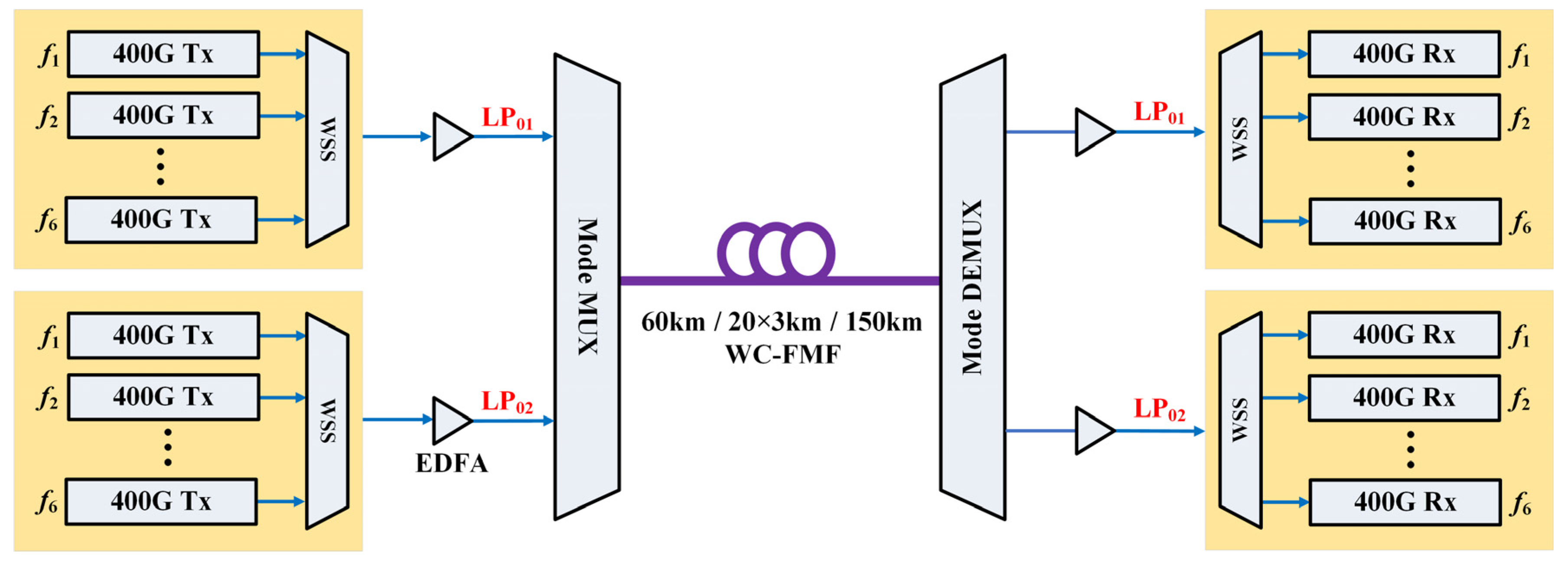 Photonics 11 00231 g005