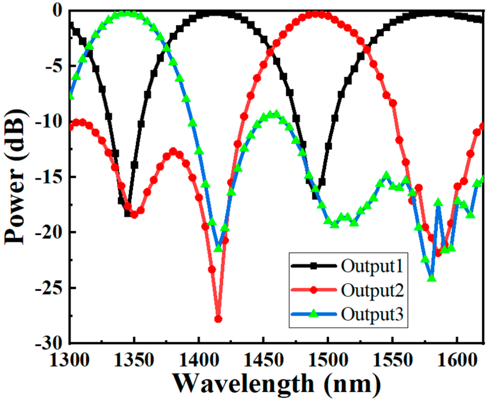 Photonics 11 00232 g005