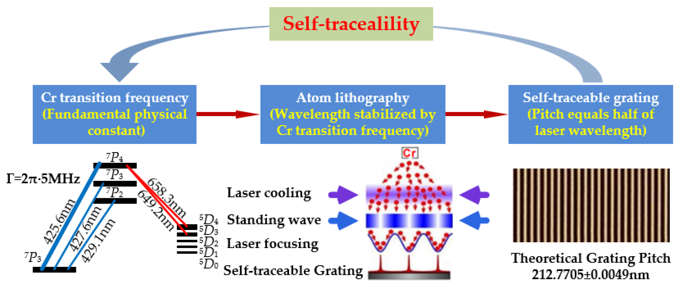 Photonics 11 00233 g002