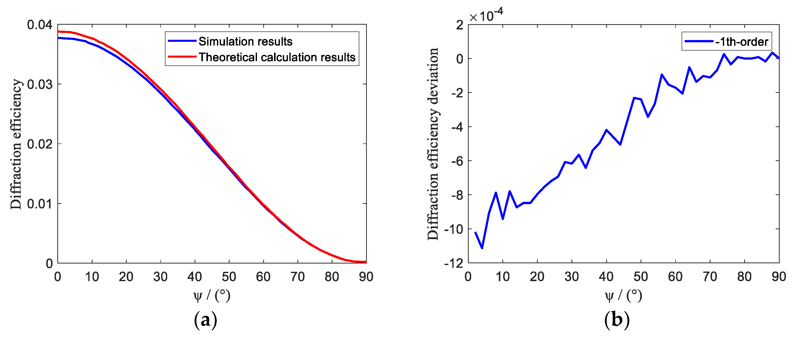 Photonics 11 00233 g004