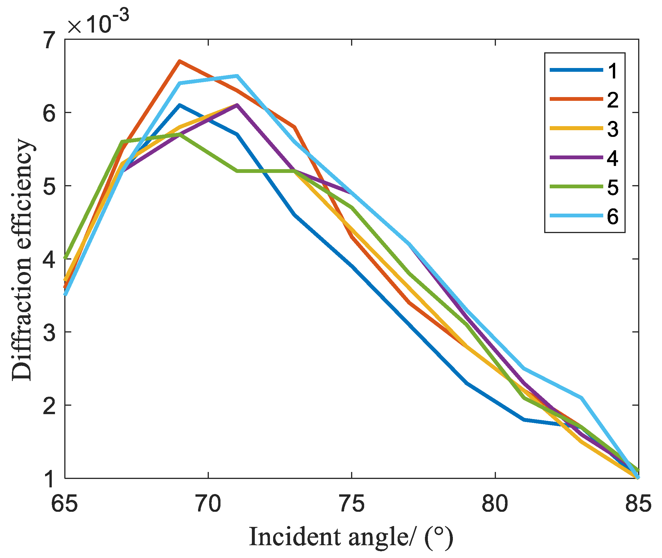 Photonics 11 00233 g007