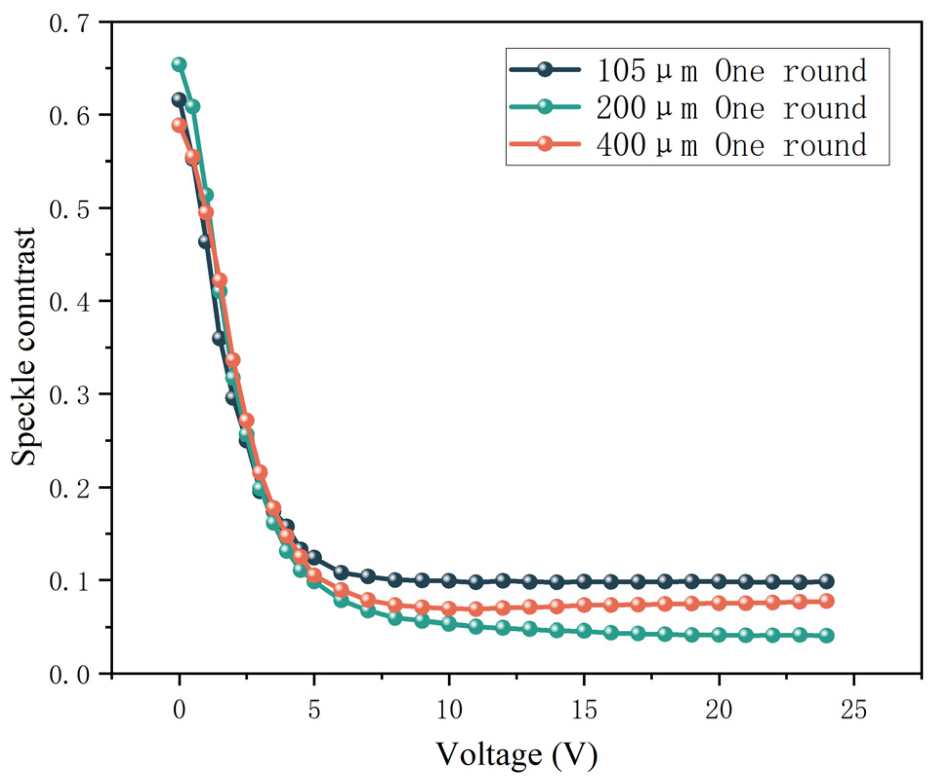 Photonics 11 00234 g005 Photonics 11 00234 g005