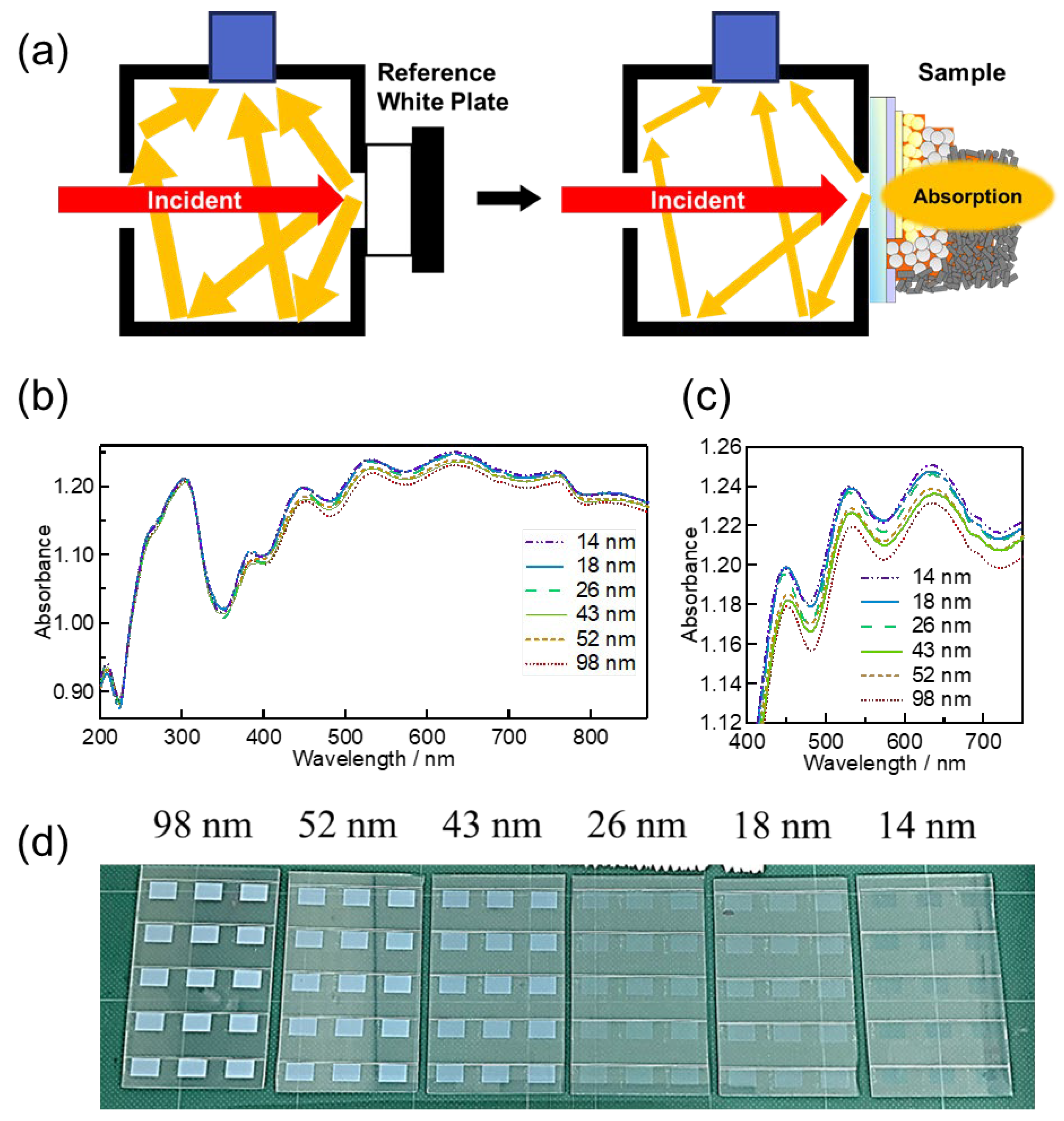 Photonics 11 00236 g003 Photonics 11 00236 g003