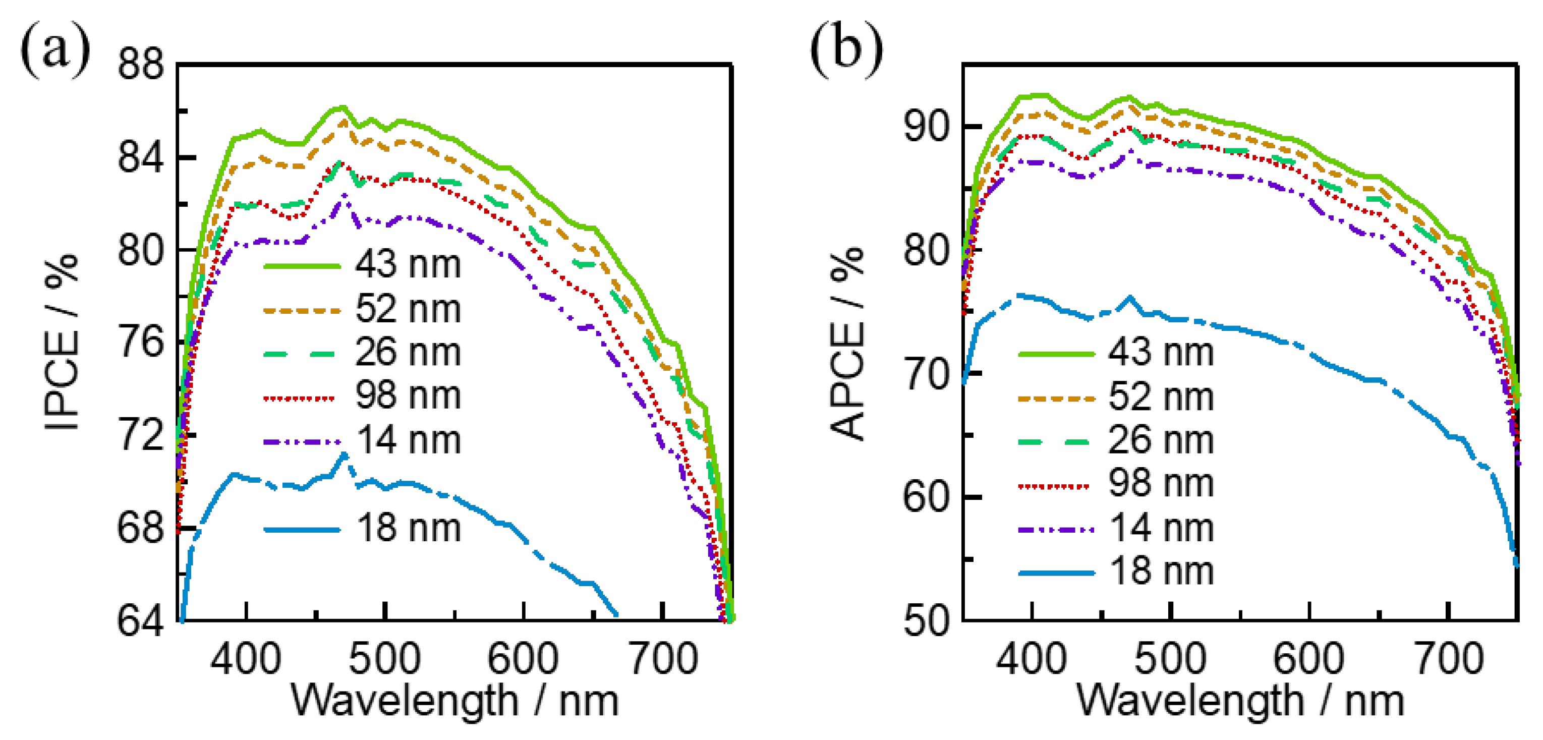 Photonics 11 00236 g006 Photonics 11 00236 g006