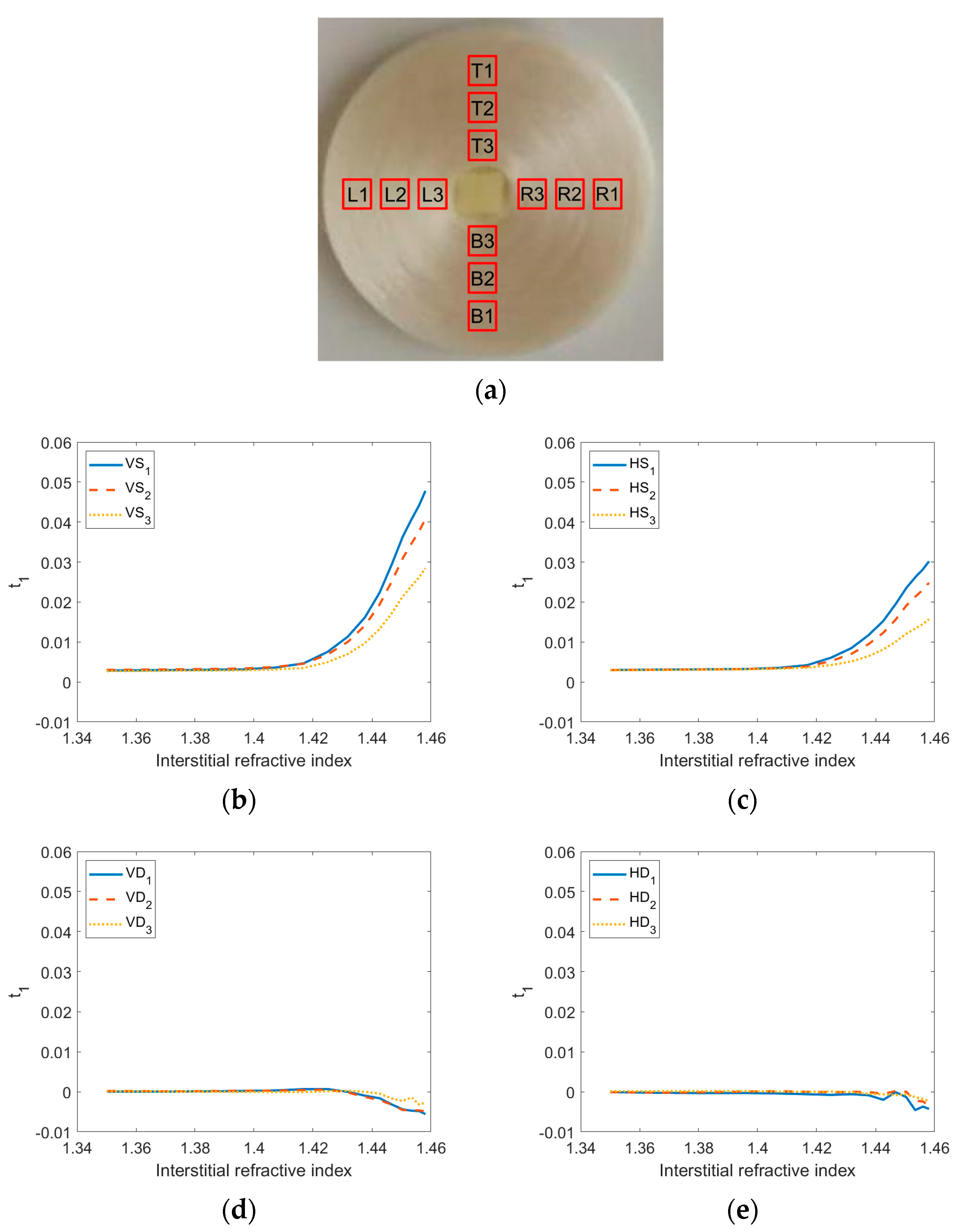 Photonics 11 00237 g005a