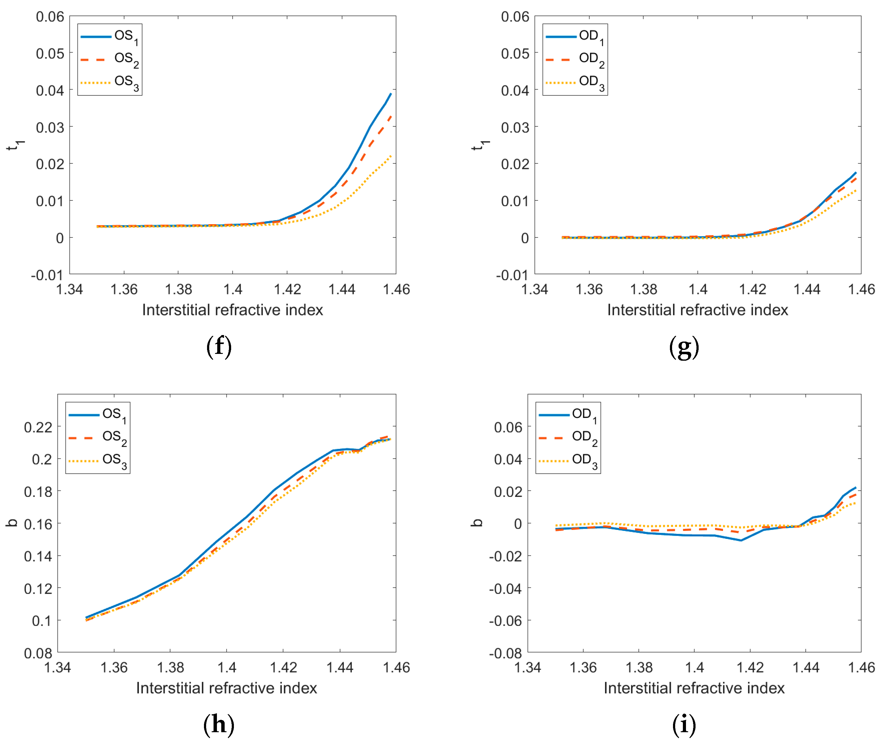 Photonics 11 00237 g005b