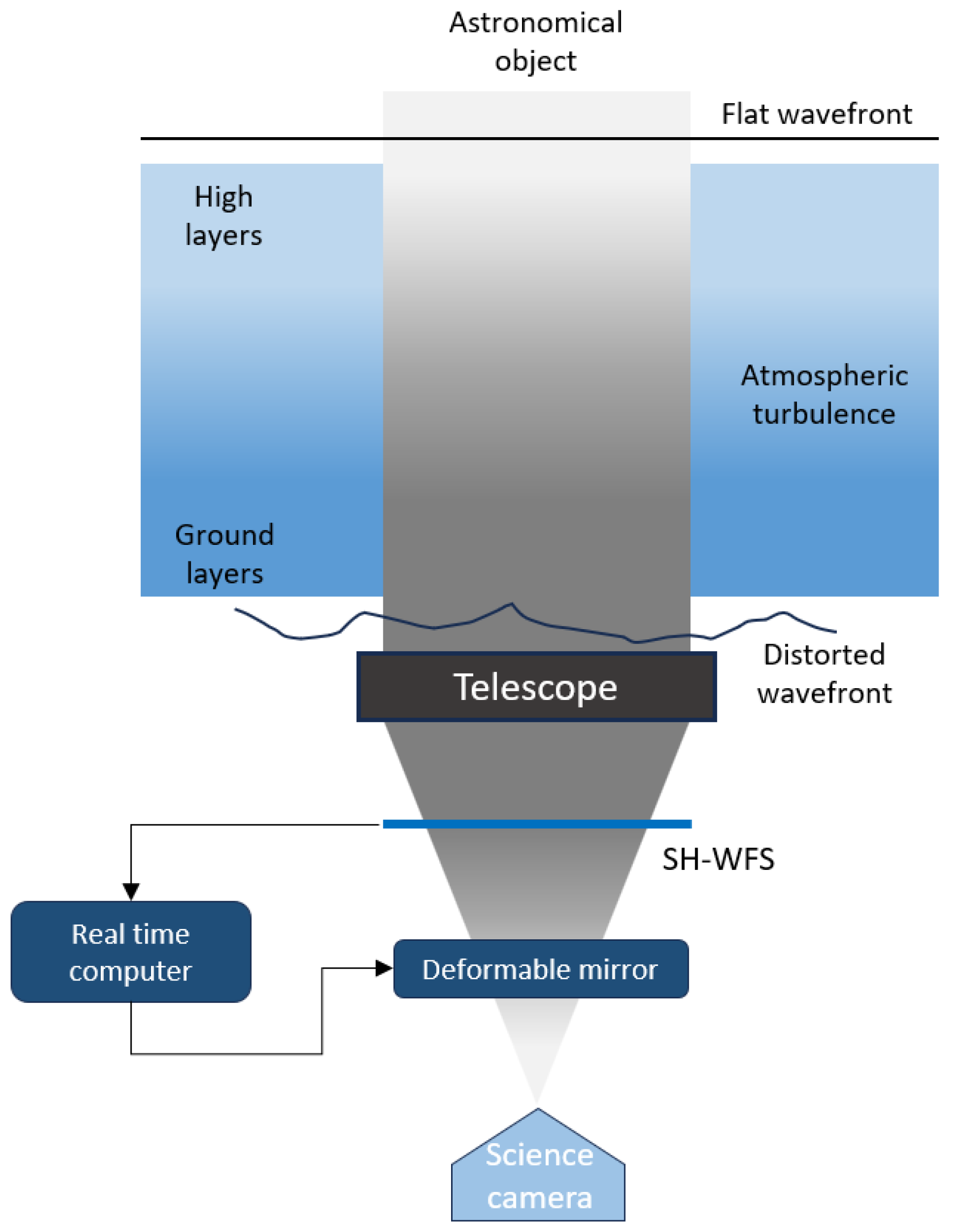 Photonics 11 00240 g001 Photonics 11 00240 g001