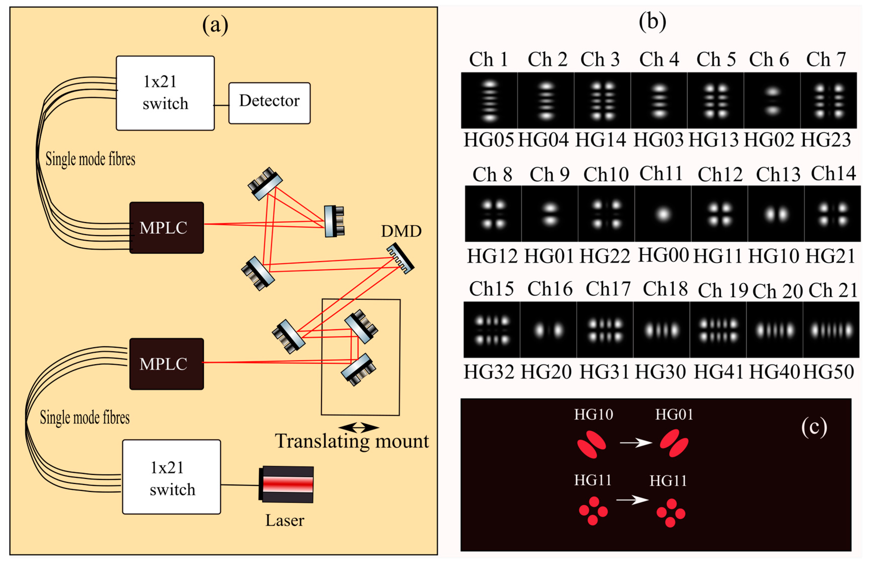 Photonics 11 00241 g001 Photonics 11 00241 g001