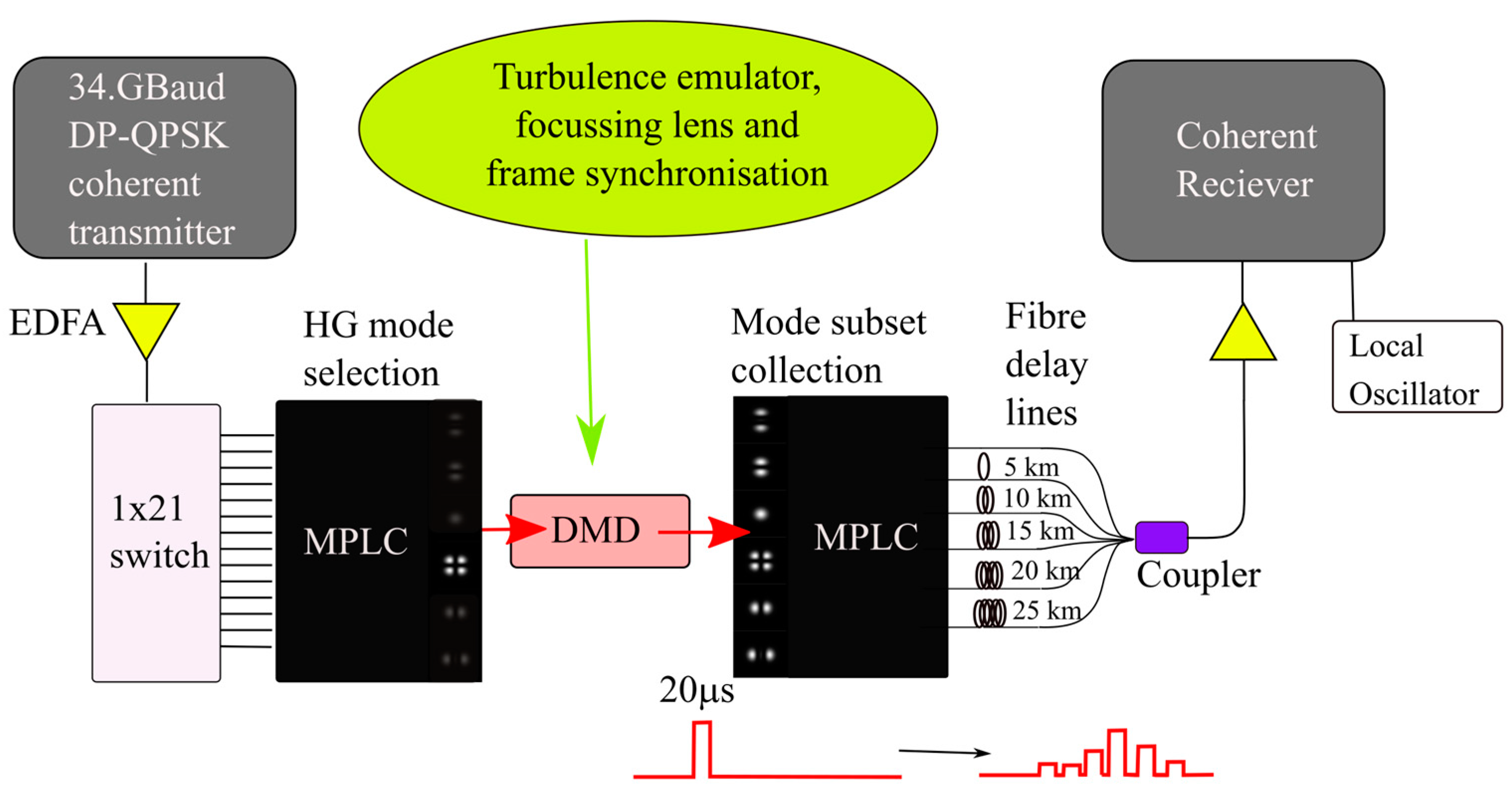 Photonics 11 00241 g002 Photonics 11 00241 g002