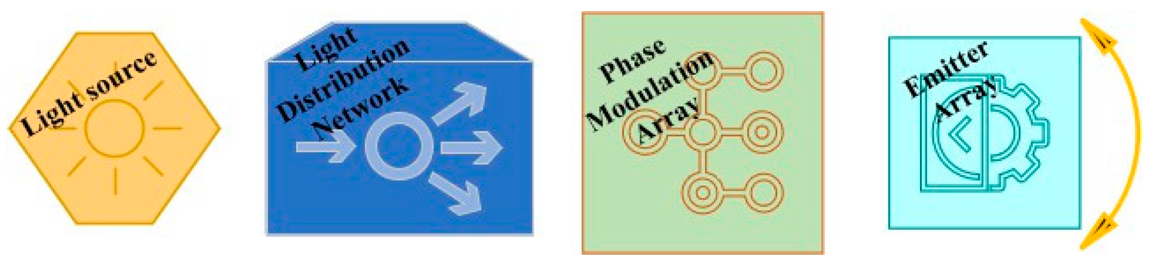 Photonics 11 00243 g001
