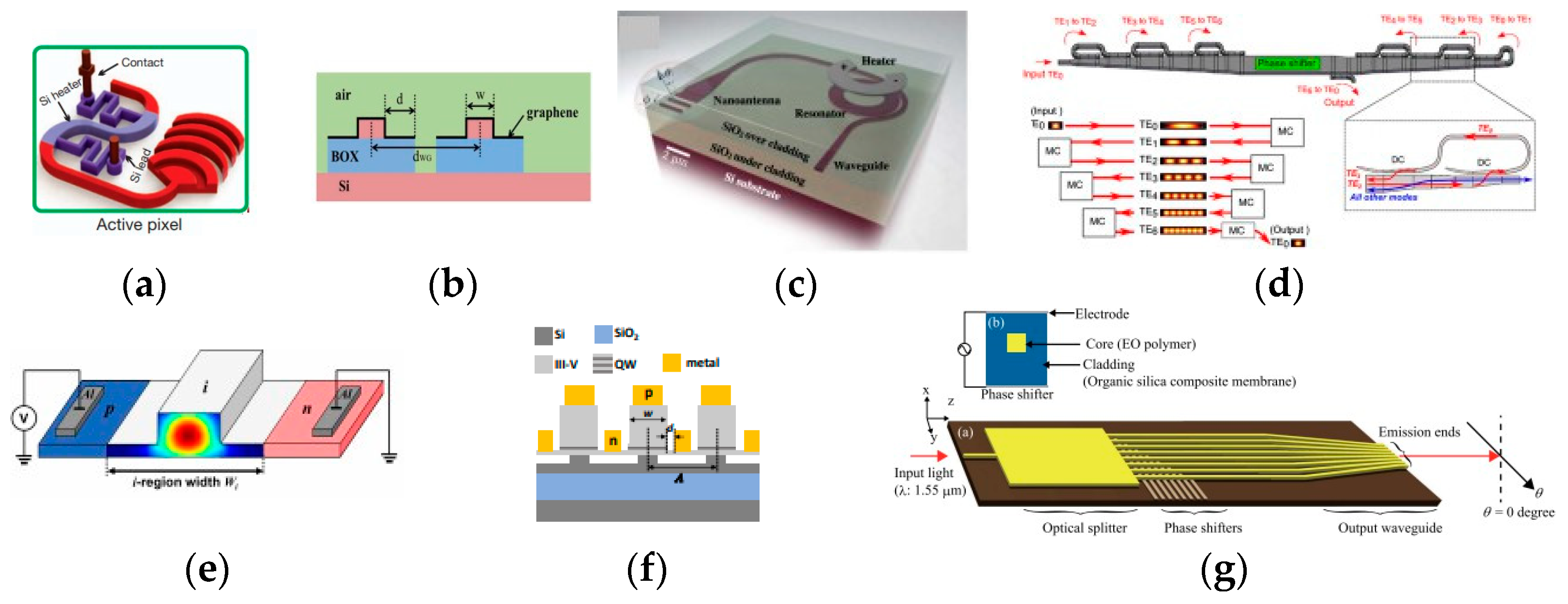 Photonics 11 00243 g010