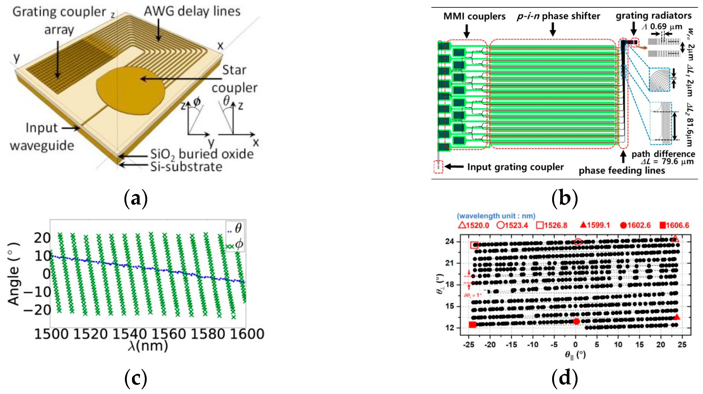 Photonics 11 00243 g012