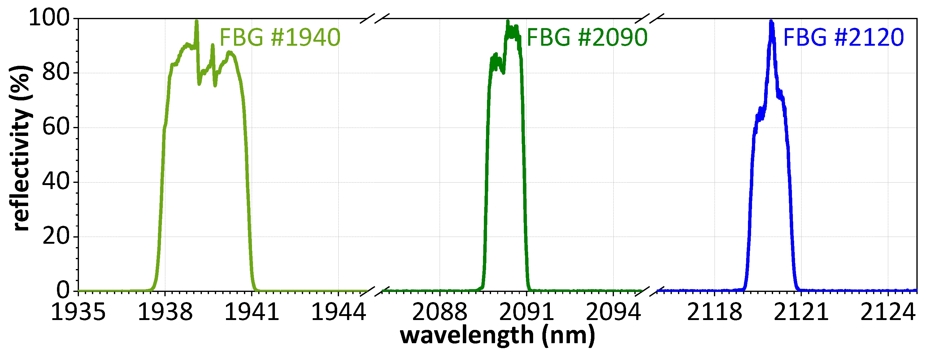 Photonics 11 00246 g006 Photonics 11 00246 g006