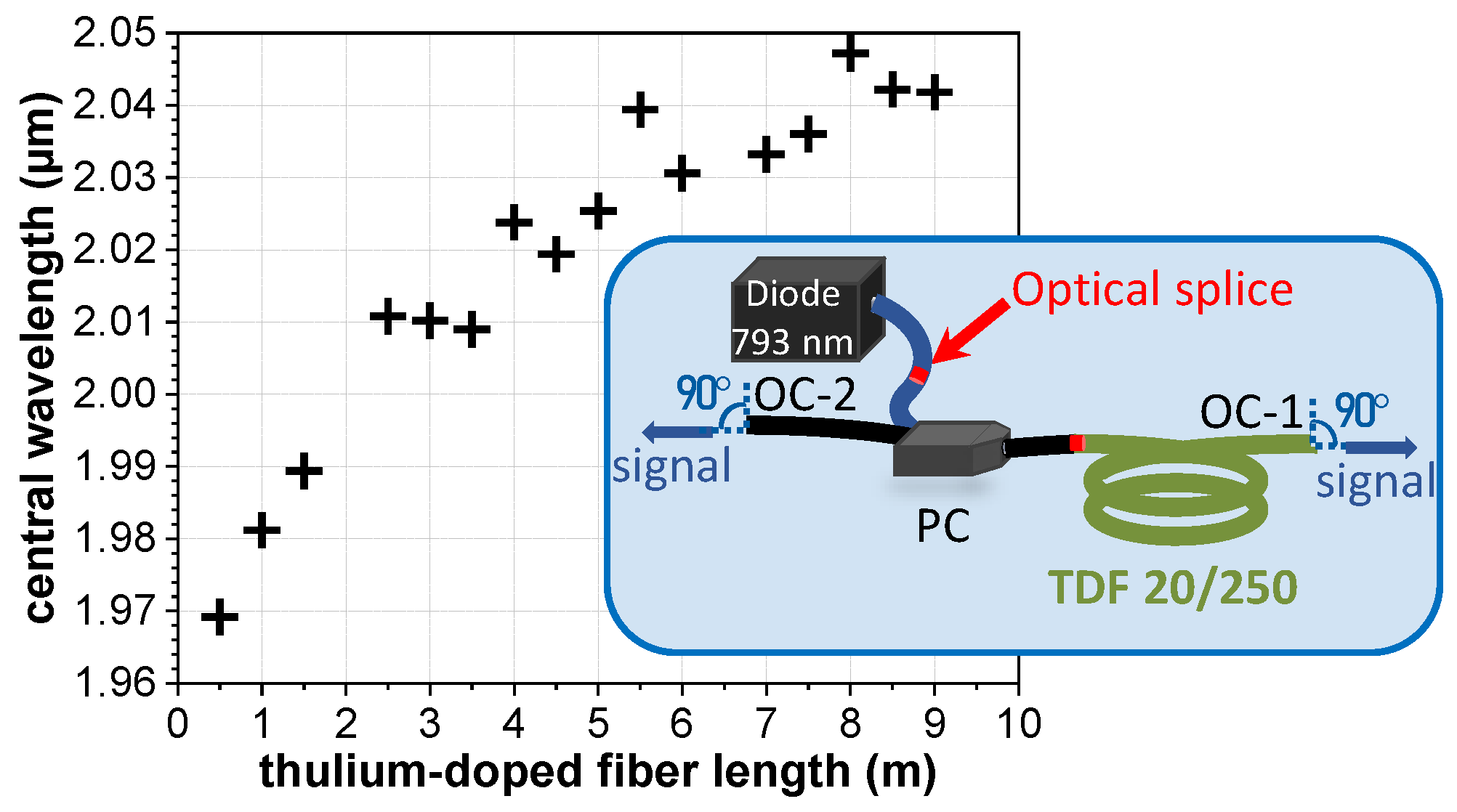 Photonics 11 00246 g009 Photonics 11 00246 g009