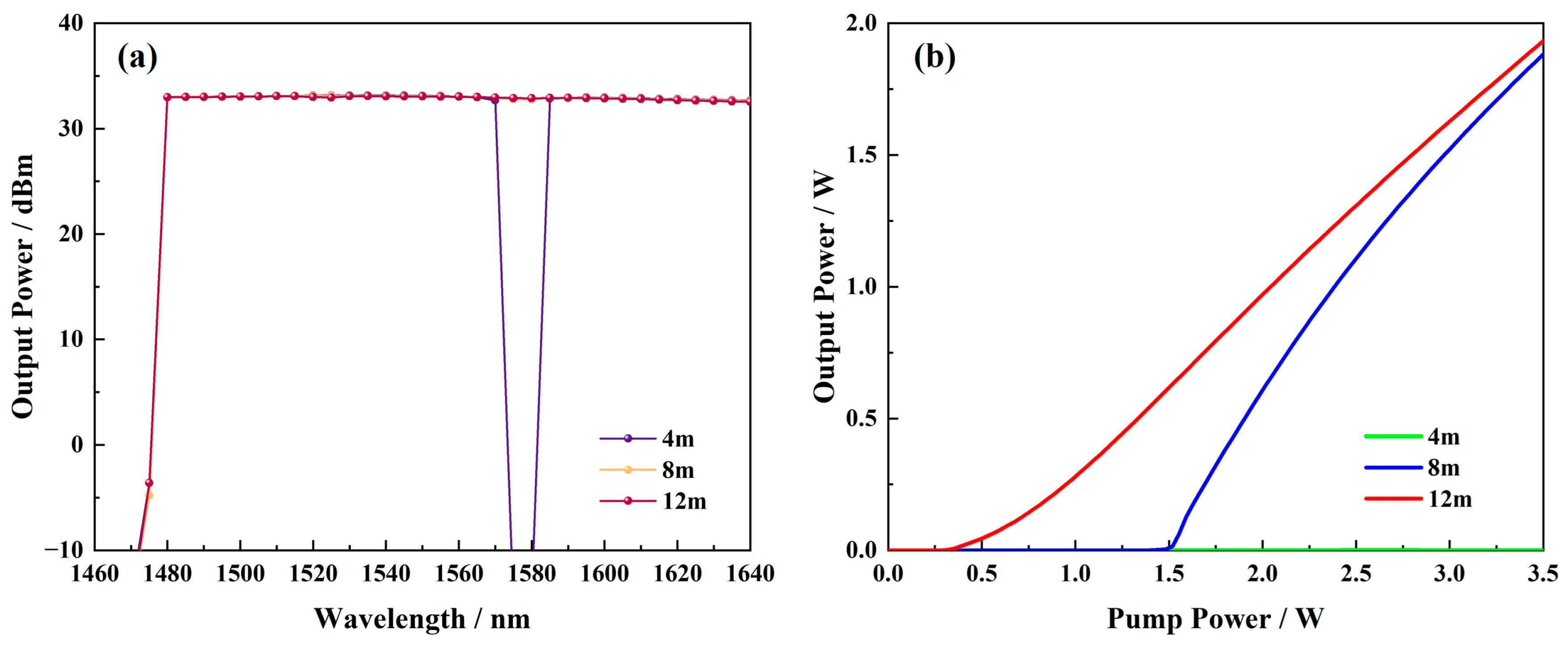 Photonics 11 00247 g004 Photonics 11 00247 g004