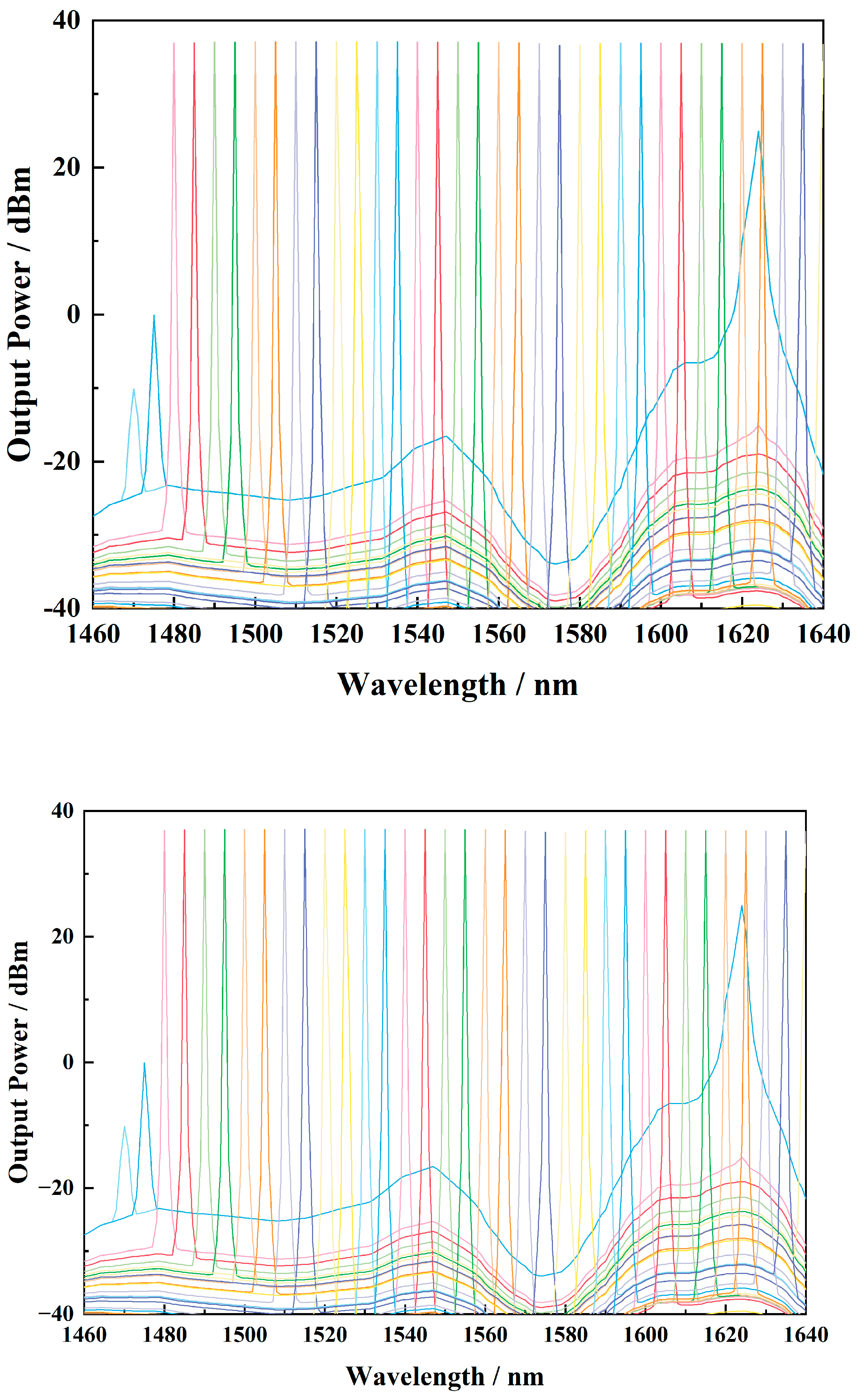 Photonics 11 00247 g006 Photonics 11 00247 g006