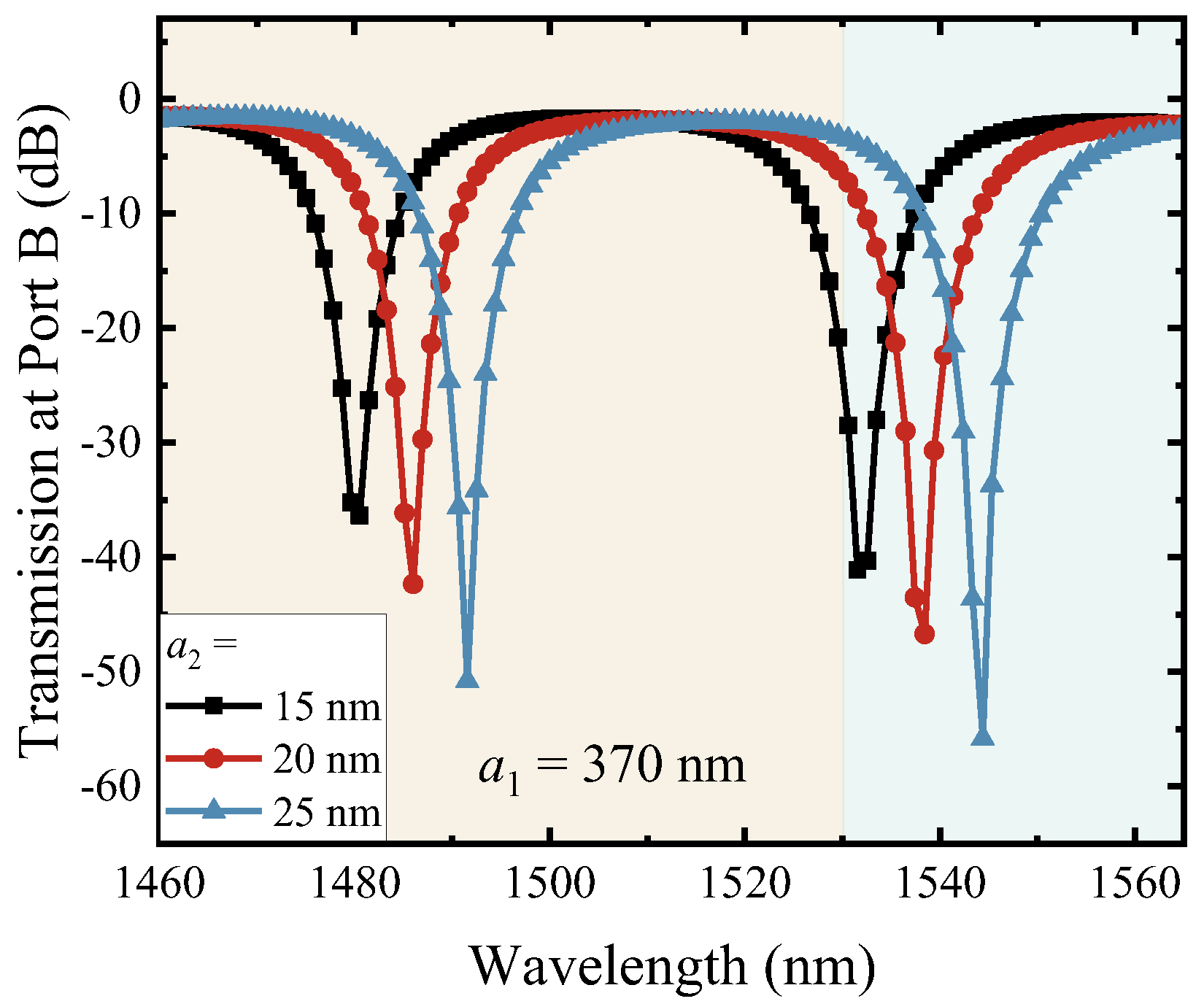 Photonics 11 00251 g003