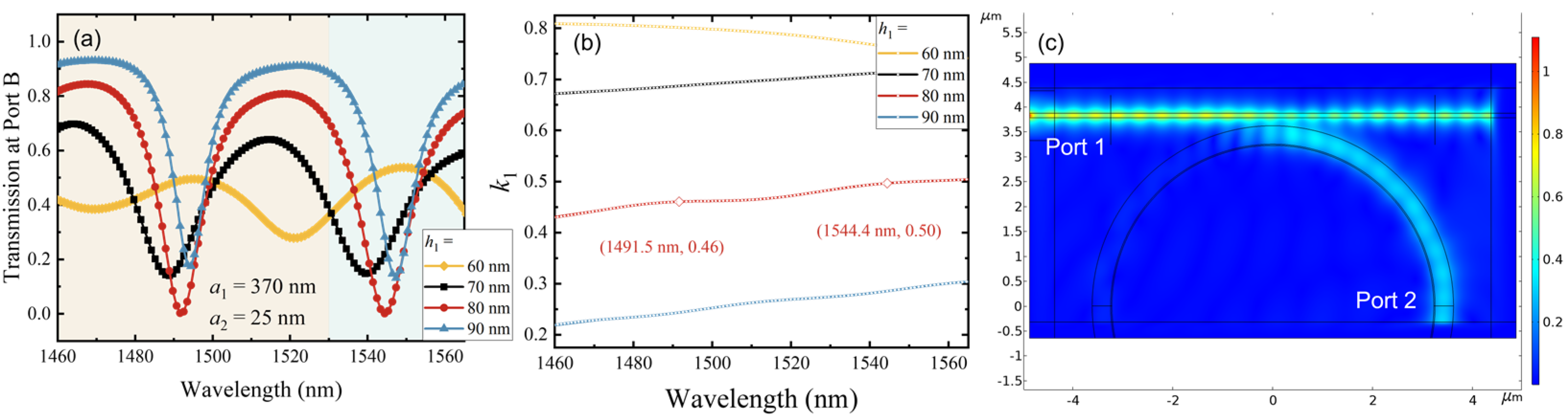 Photonics 11 00251 g004