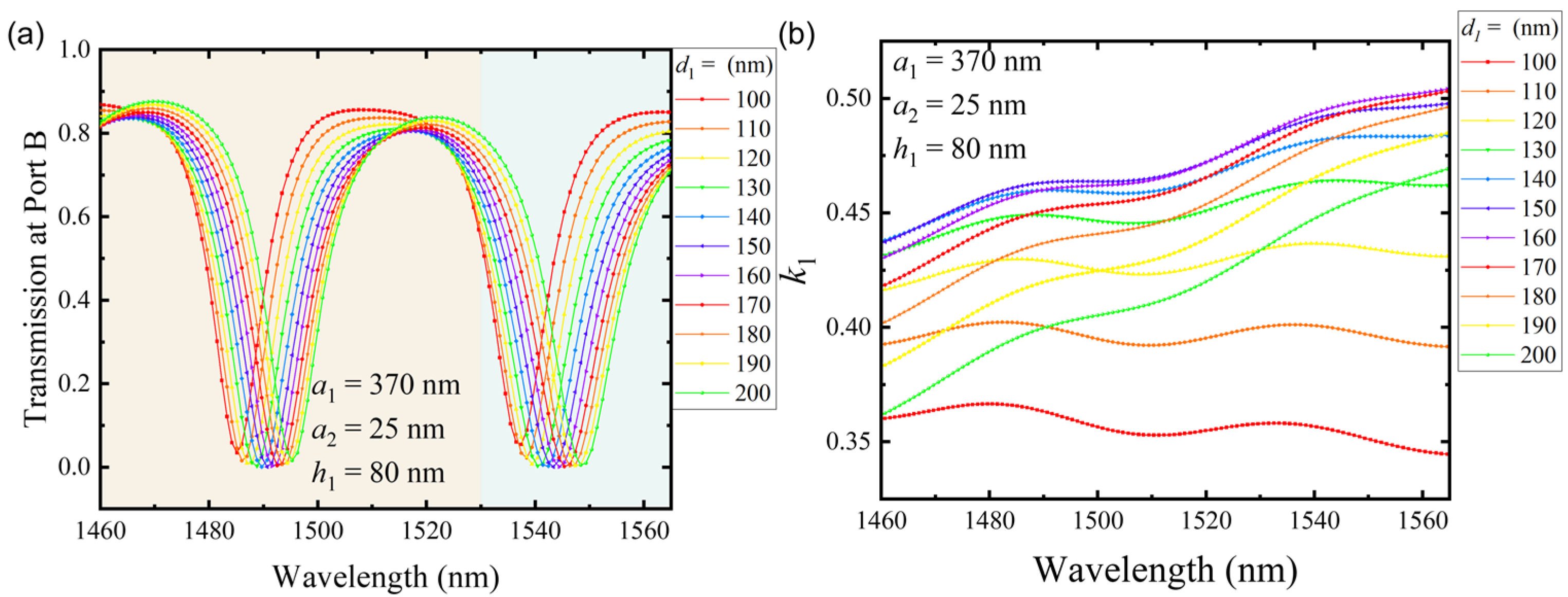 Photonics 11 00251 g005