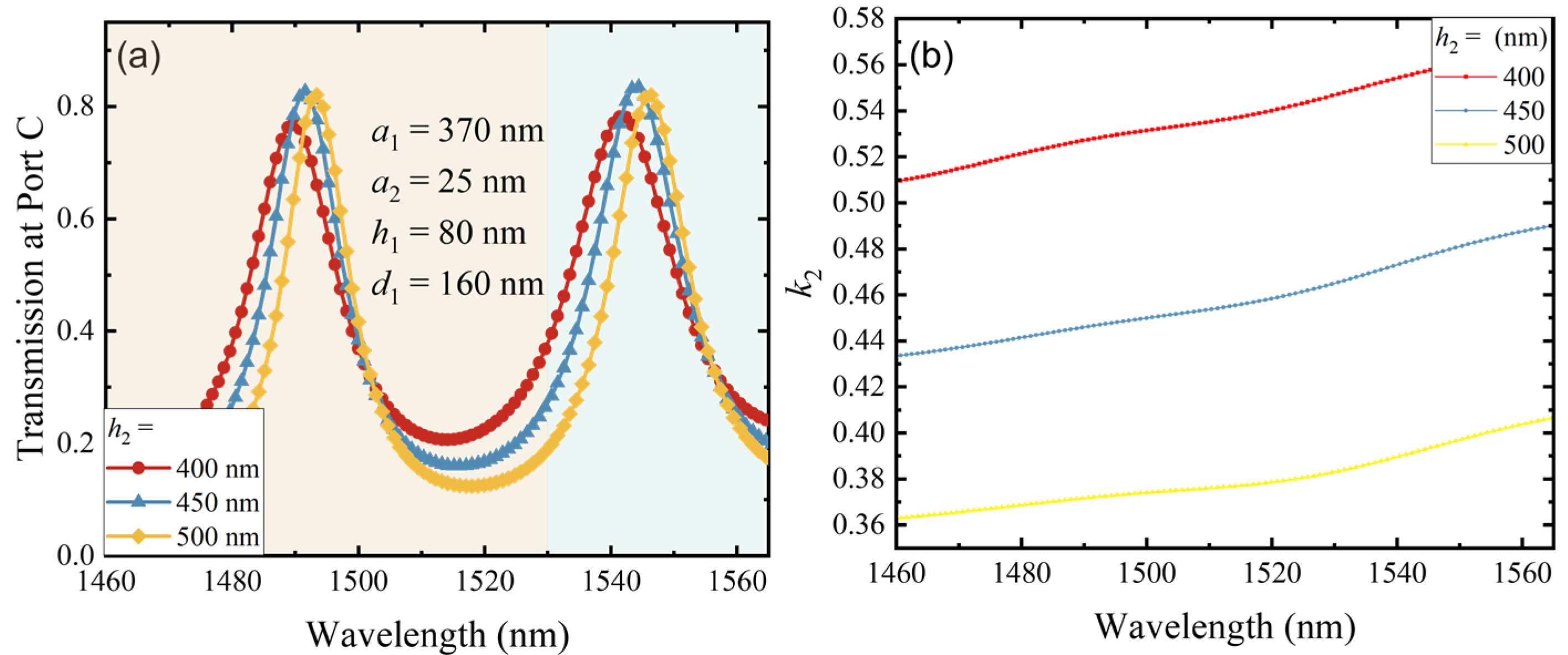 Photonics 11 00251 g006