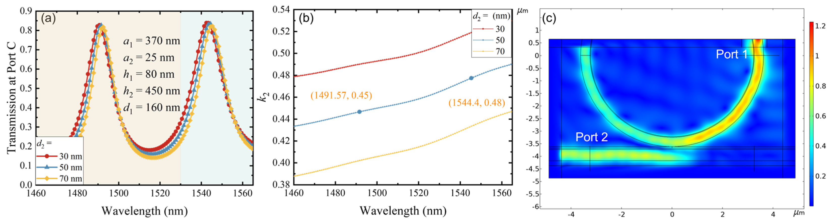 Photonics 11 00251 g007