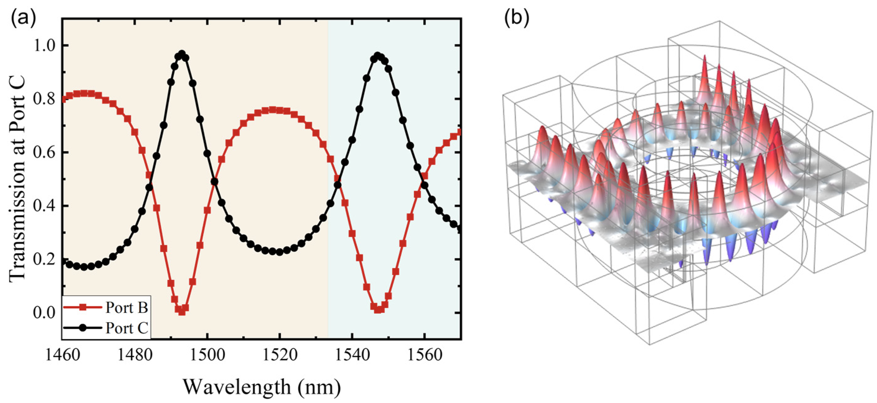 Photonics 11 00251 g010