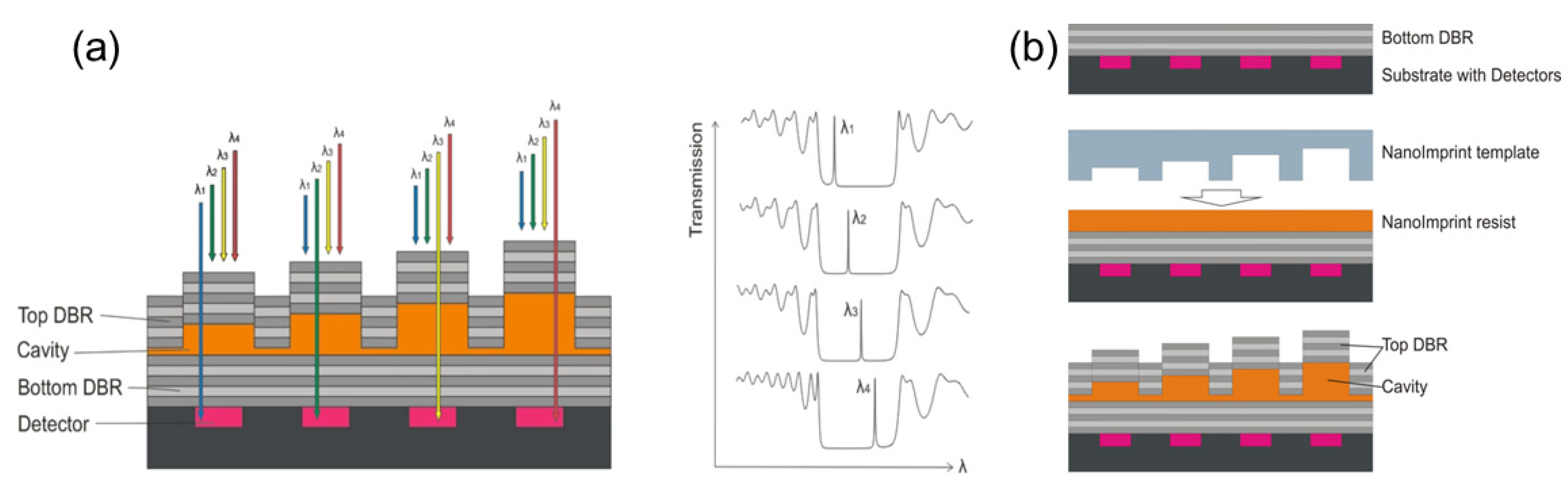 Photonics 11 00253 g002