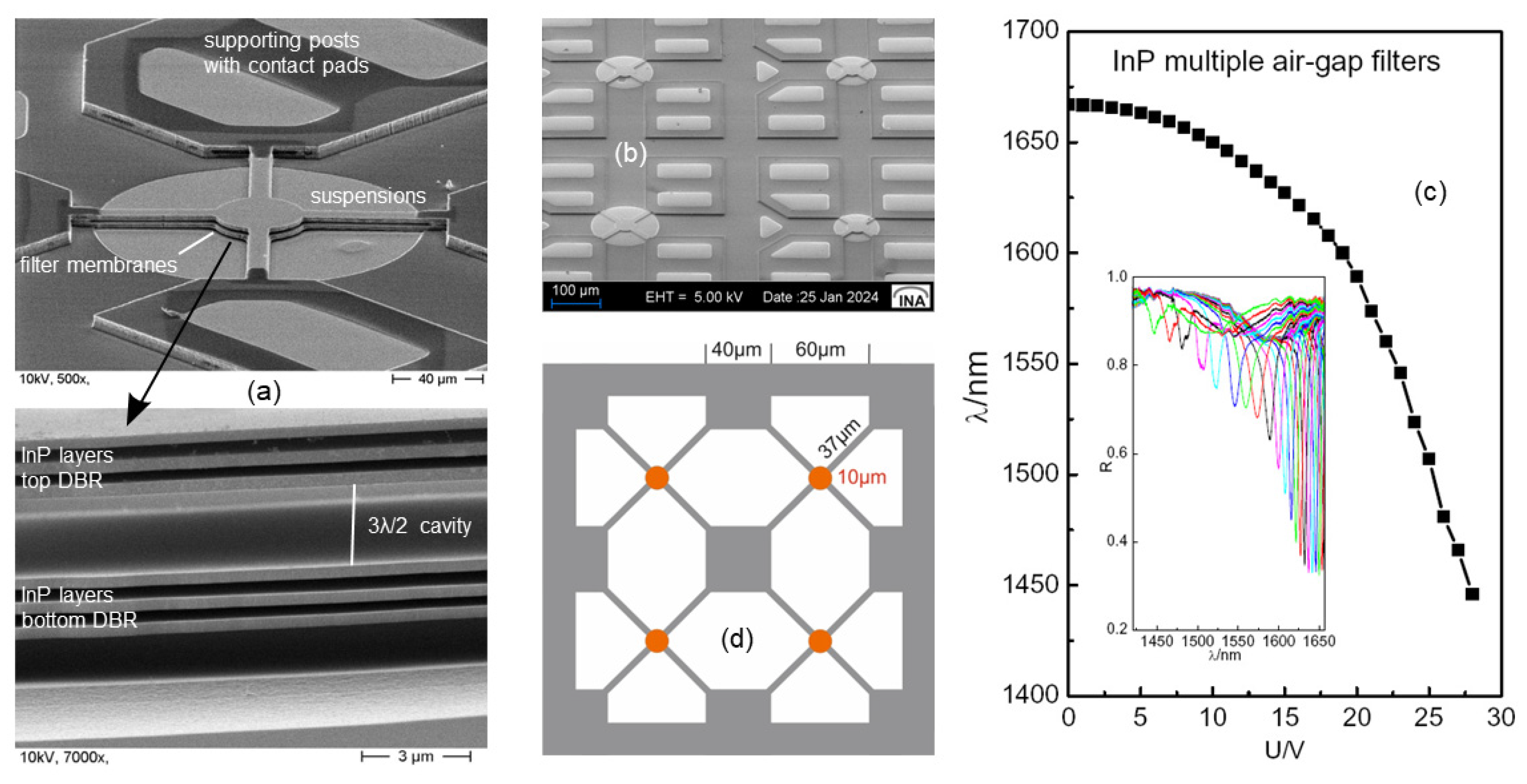 Photonics 11 00253 g008