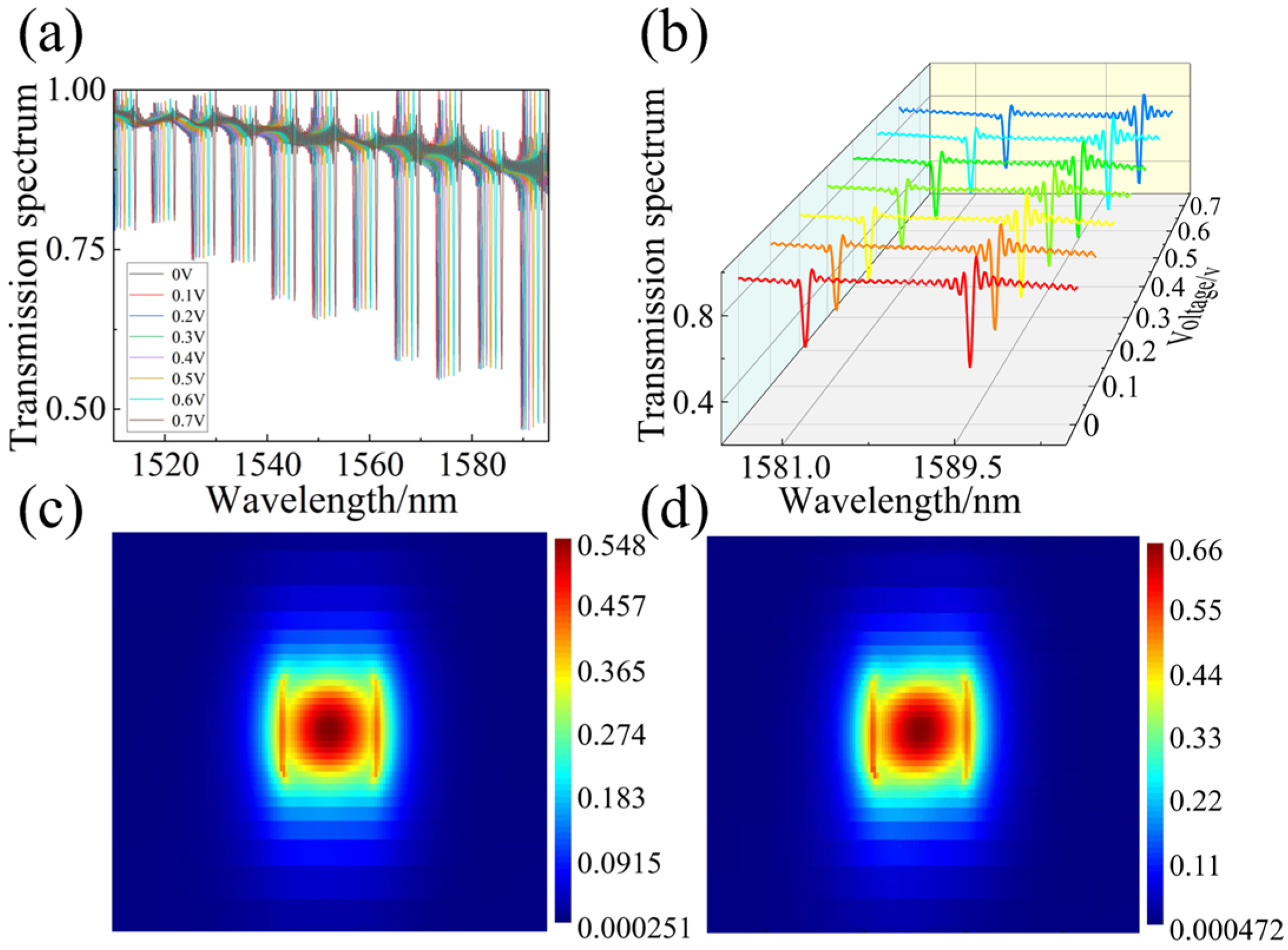 Photonics 11 00255 g003