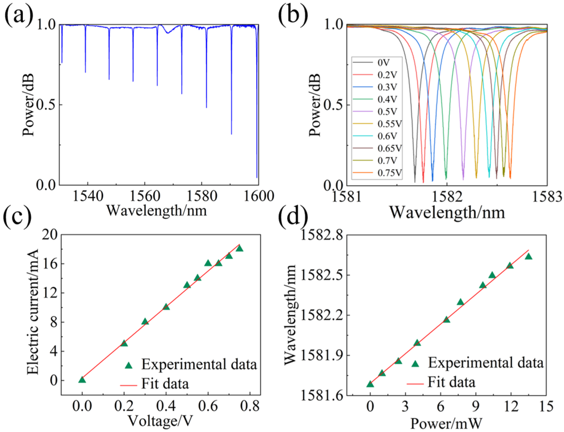 Photonics 11 00255 g005