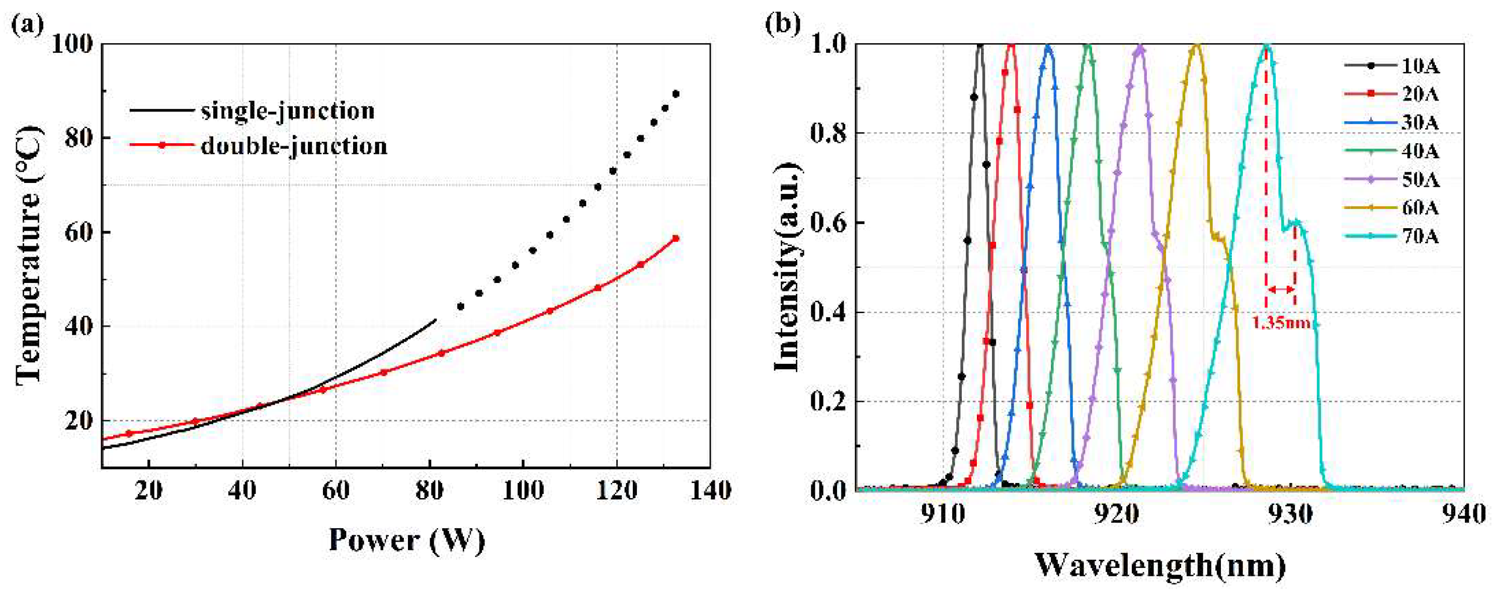 Photonics 11 00258 g005