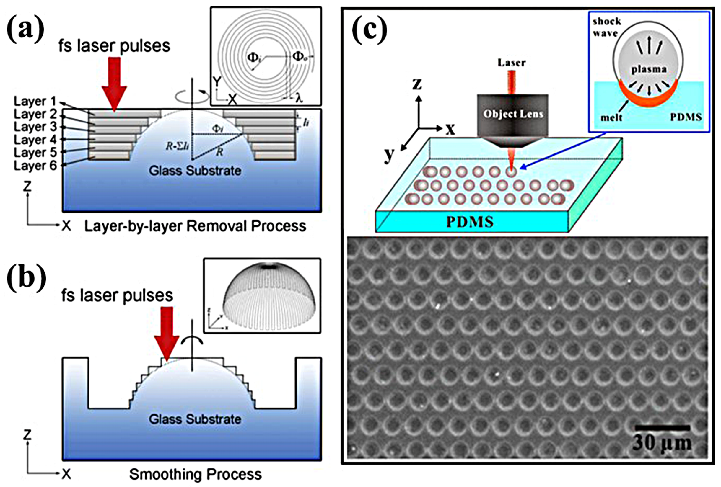 Photonics 11 00264 g008
