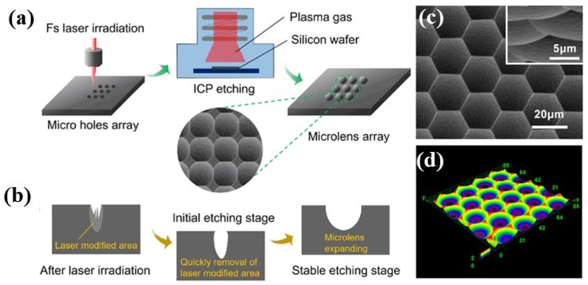 Photonics 11 00264 g013
