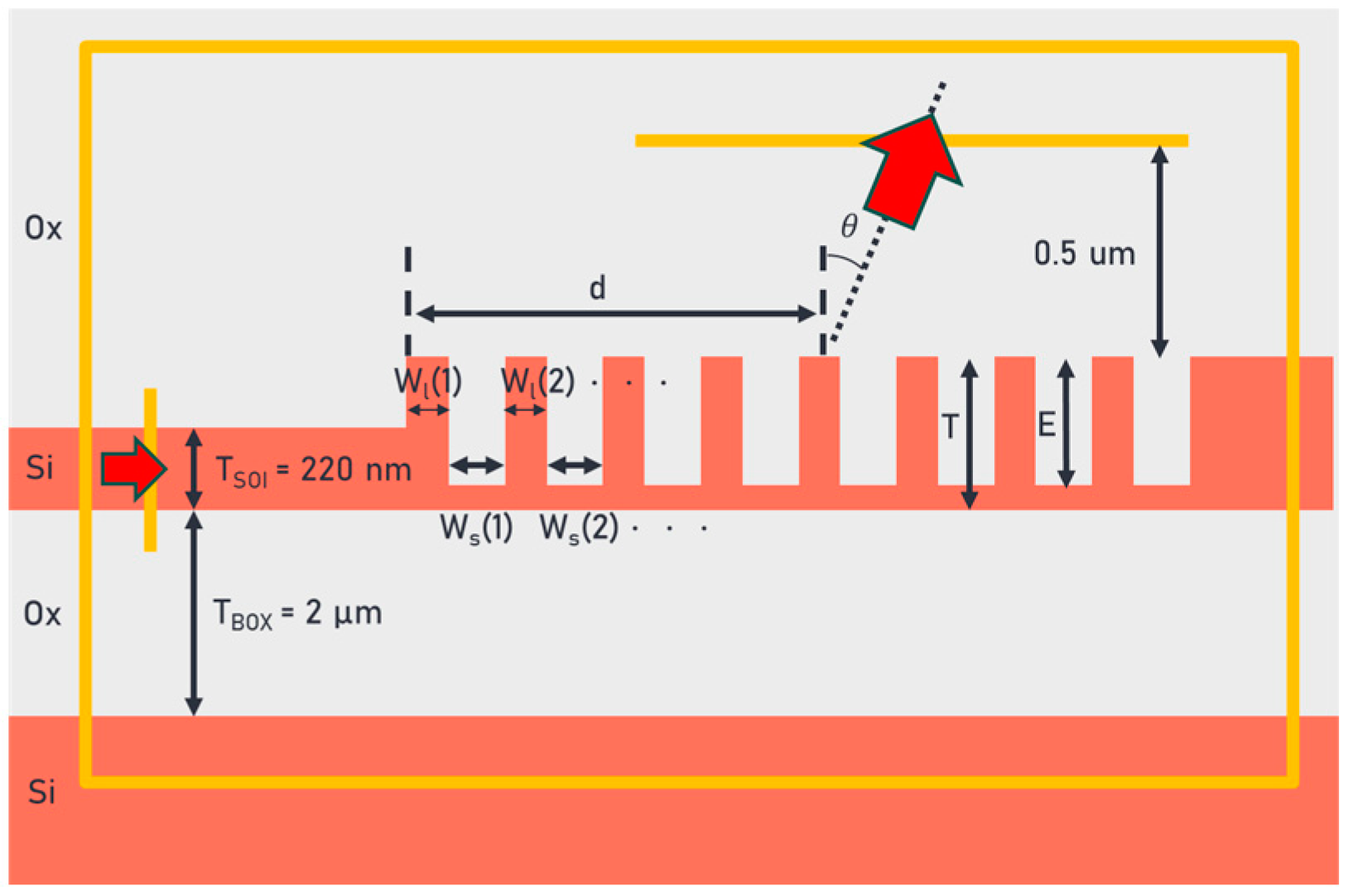 Photonics 11 00267 g001