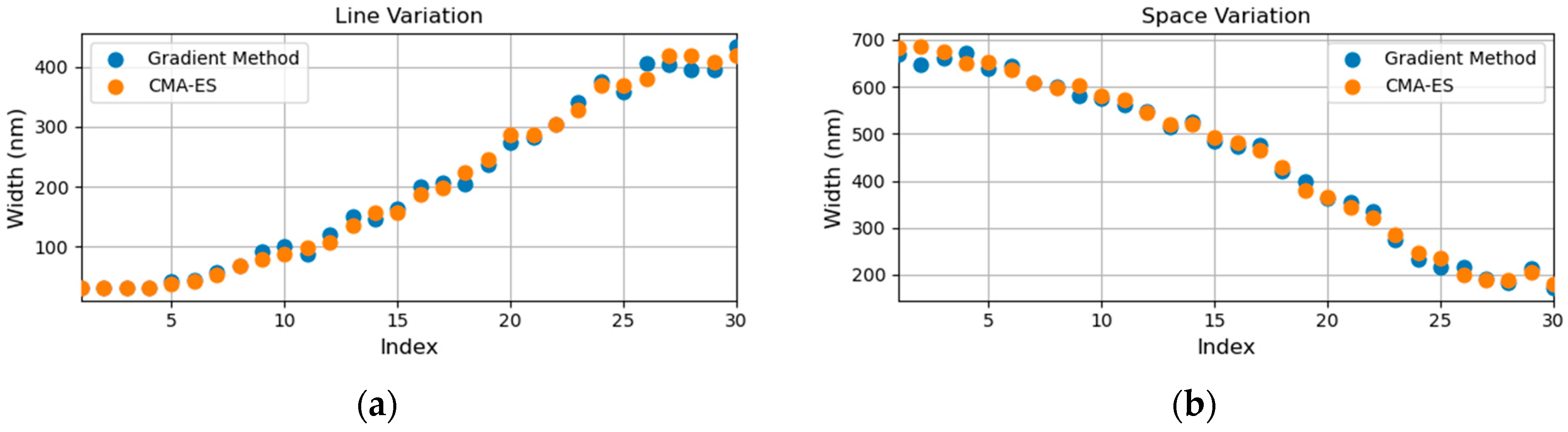 Photonics 11 00267 g006
